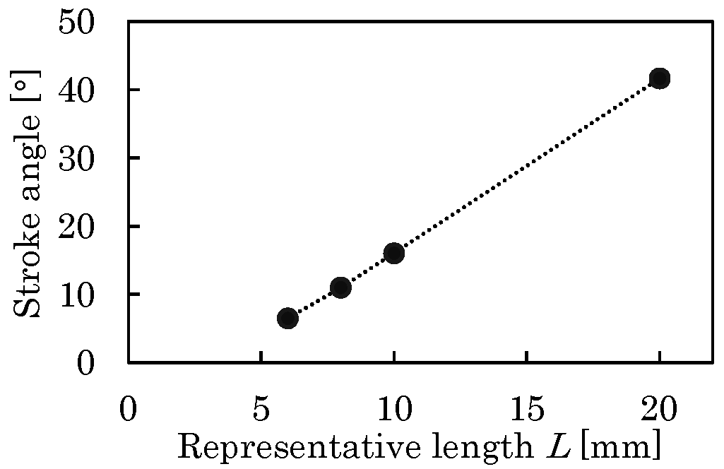 Micromachines 16 01242 g011