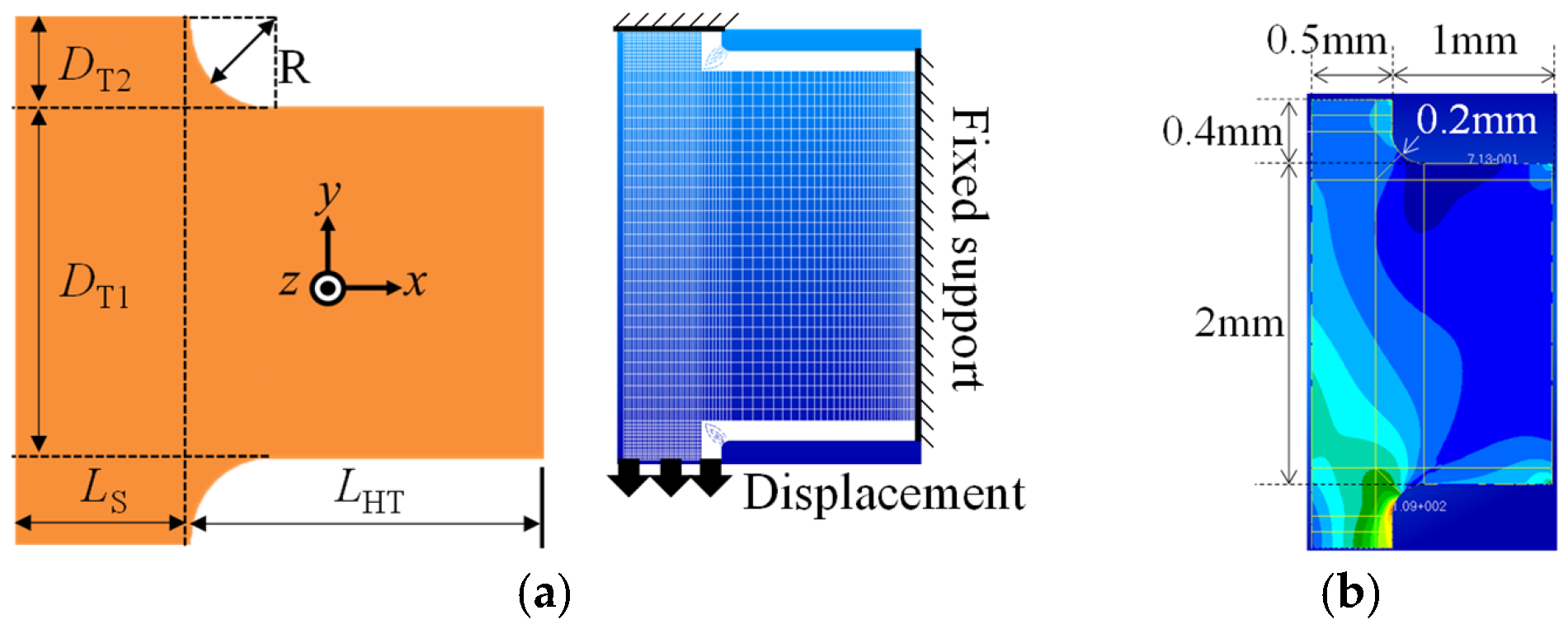 Micromachines 16 01242 g015a