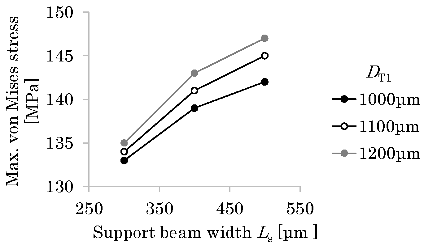 Micromachines 16 01242 g016