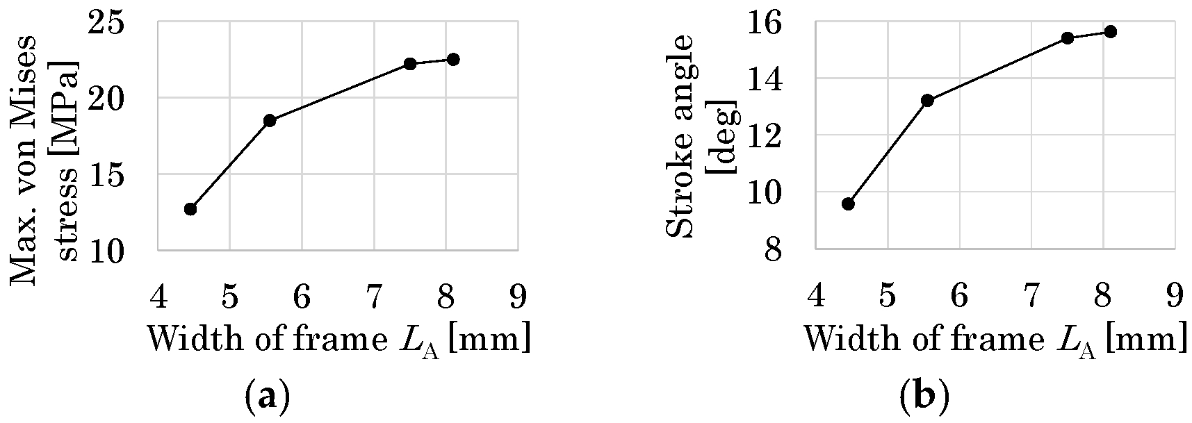Micromachines 16 01242 g019