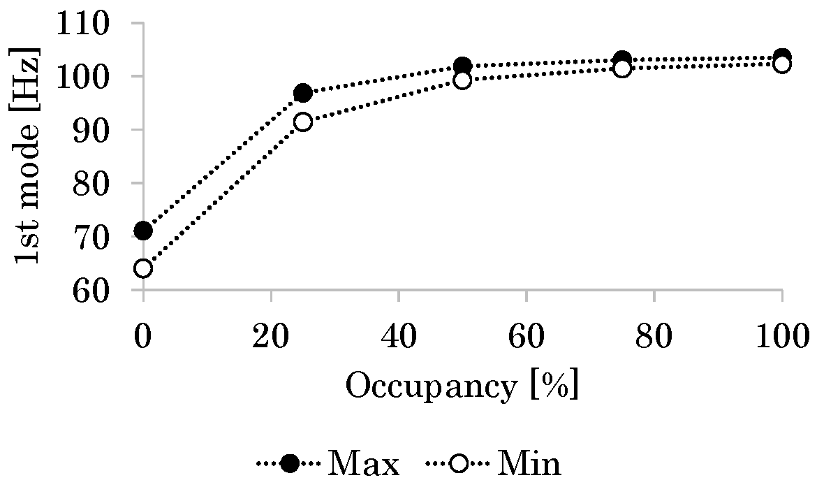 Micromachines 16 01242 g022