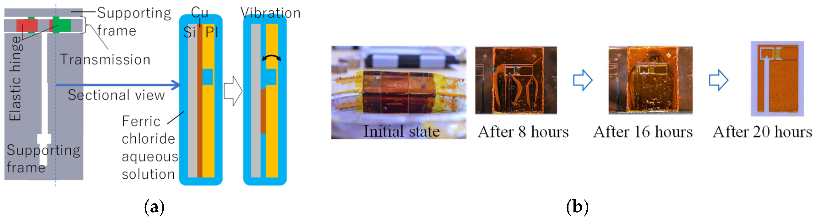 Micromachines 16 01242 g024