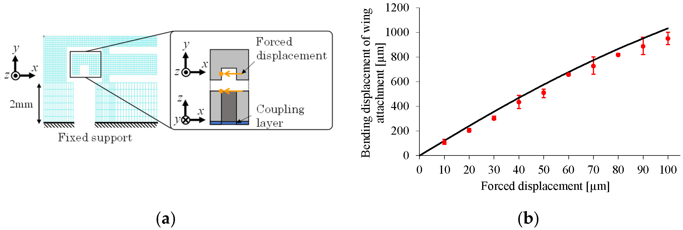 Micromachines 16 01242 g028