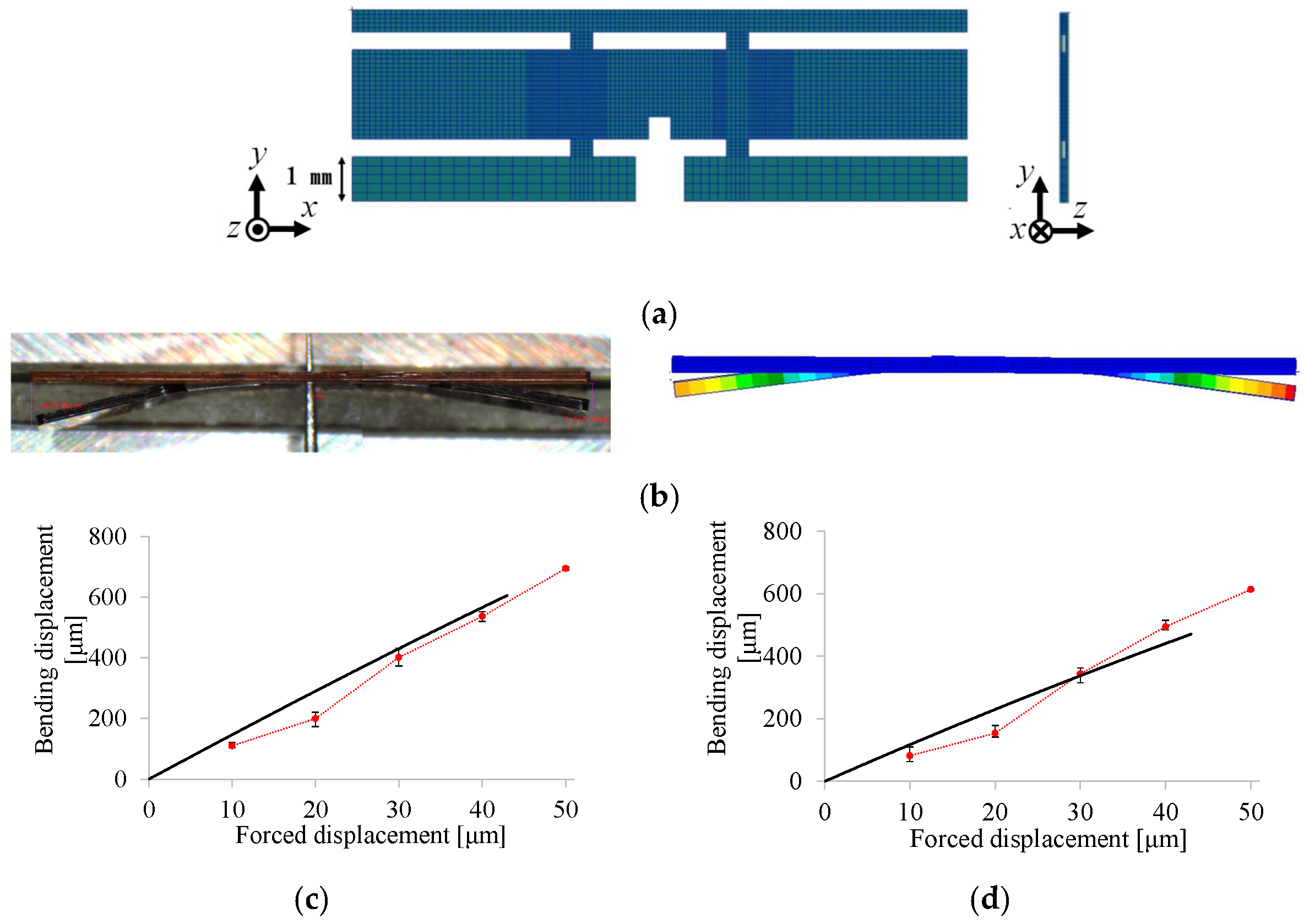Micromachines 16 01242 g031