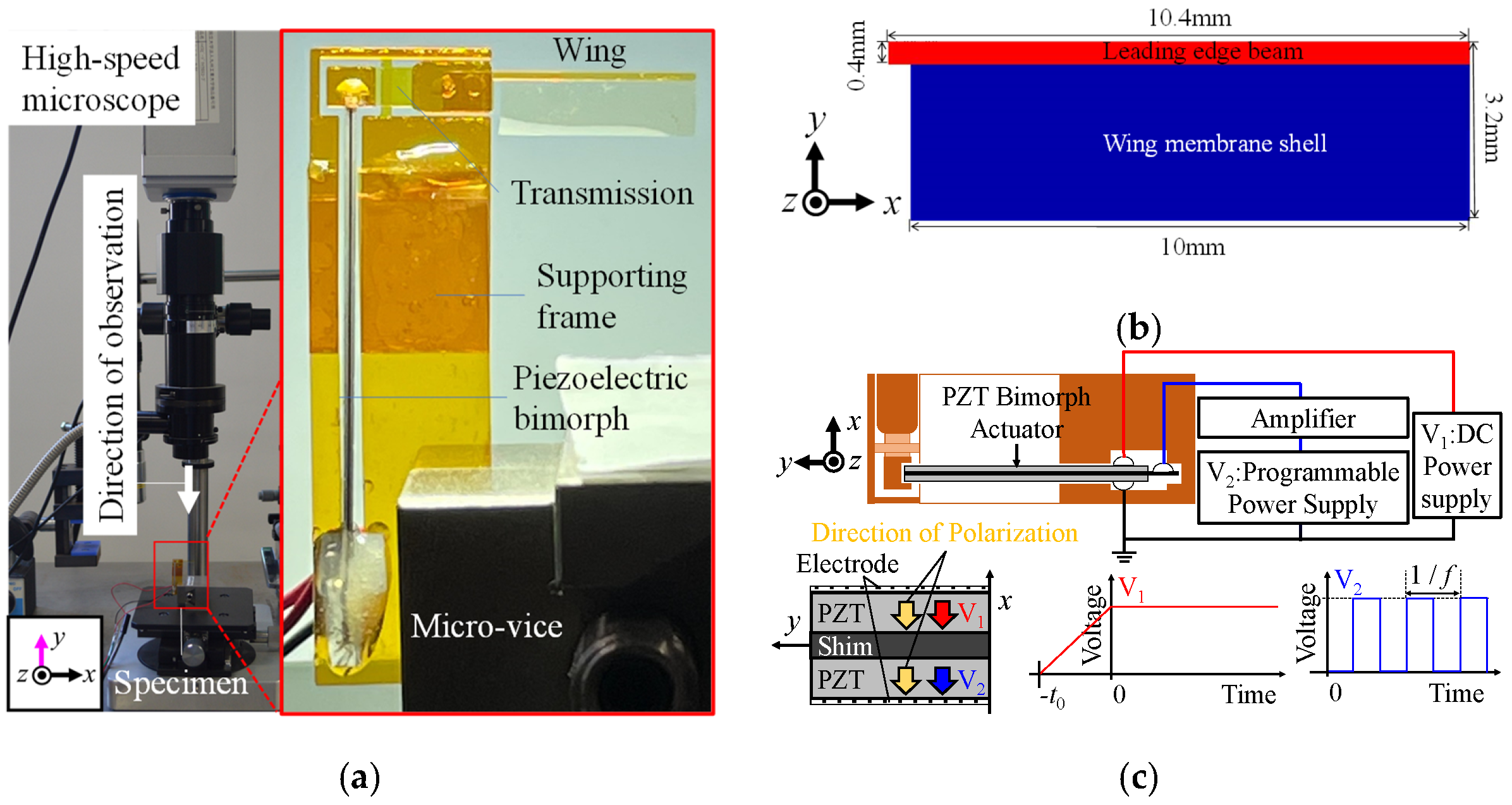 Micromachines 16 01242 g032