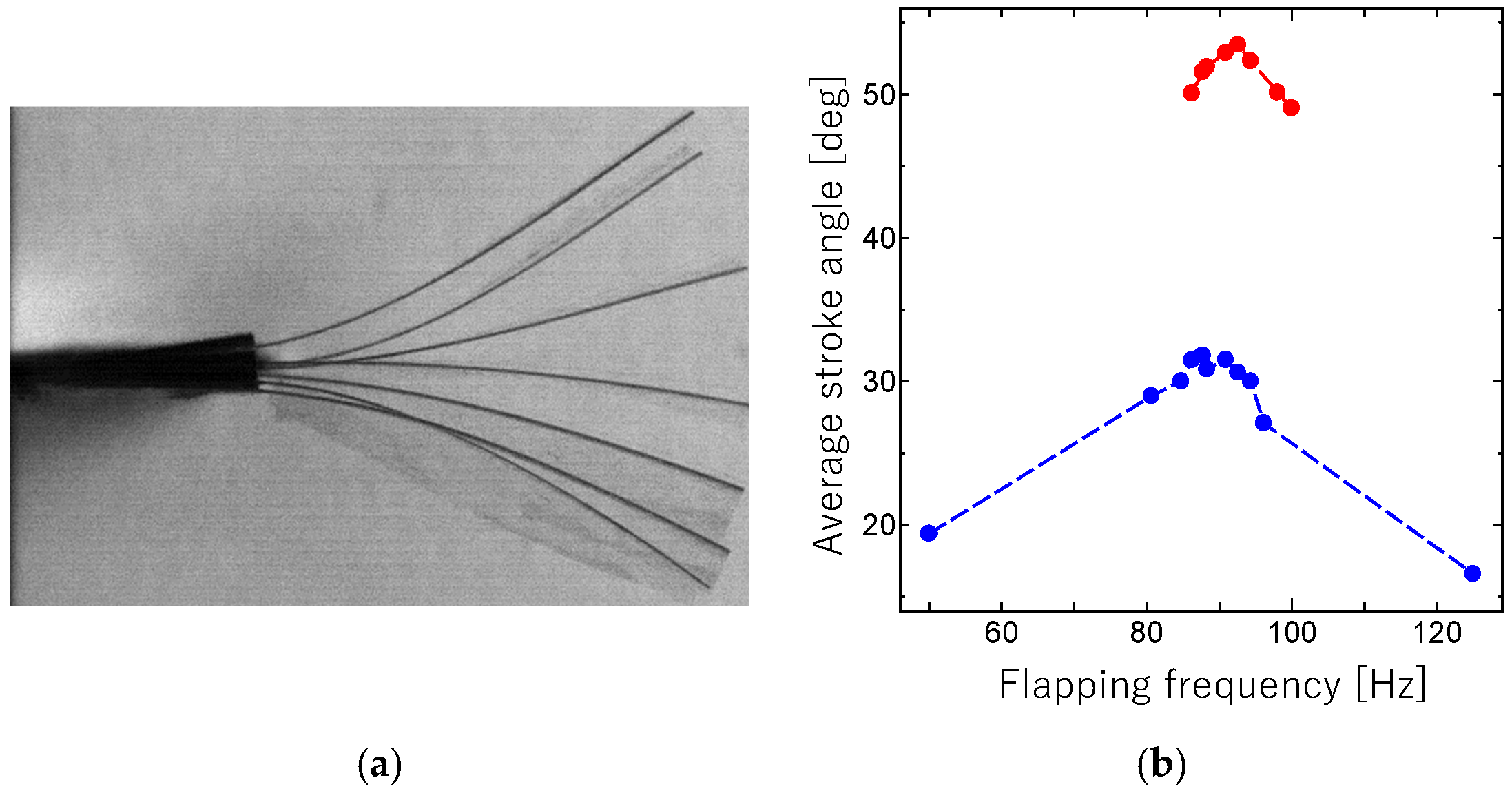 Micromachines 16 01242 g033