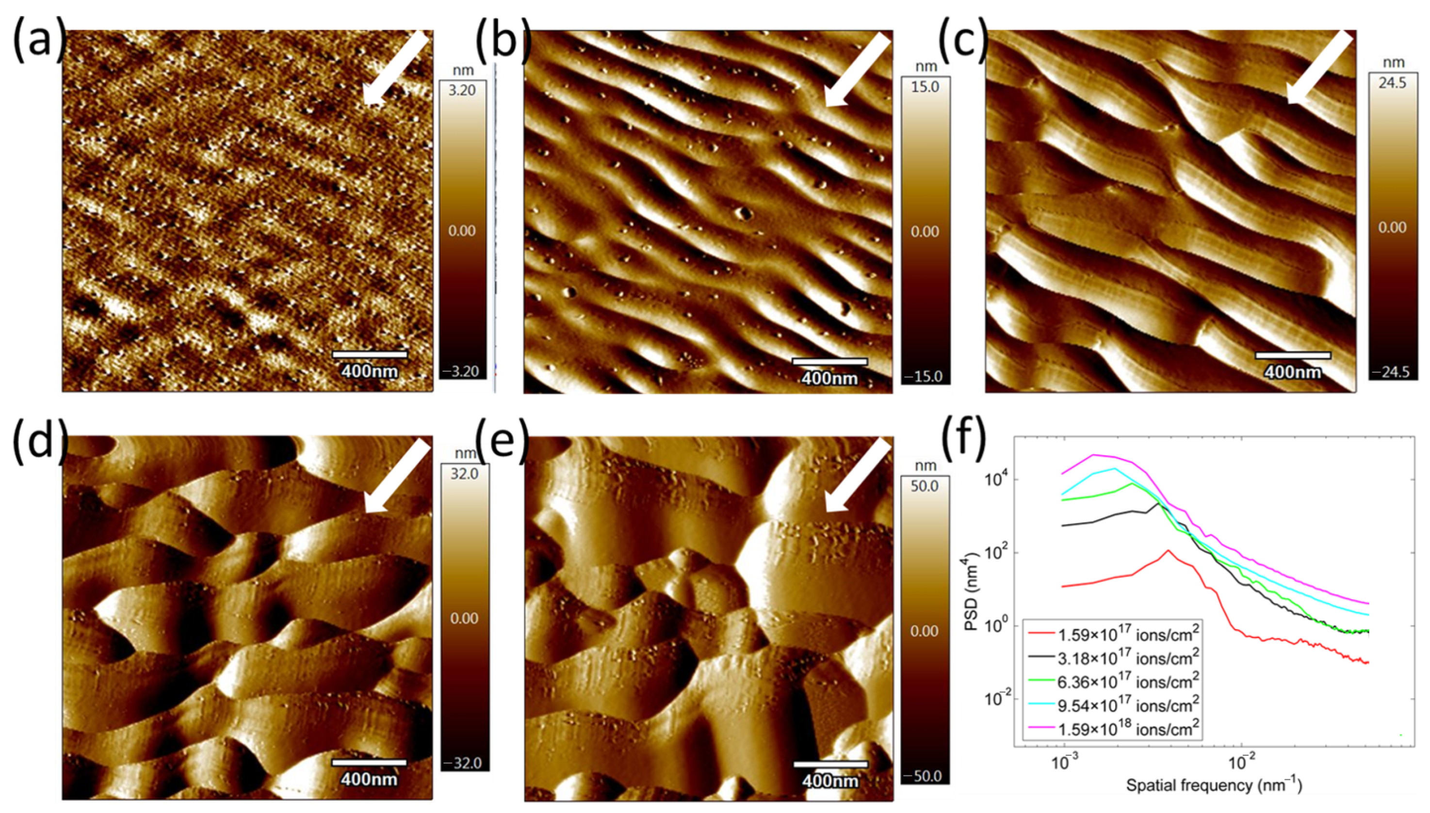 Micromachines 16 01243 g001