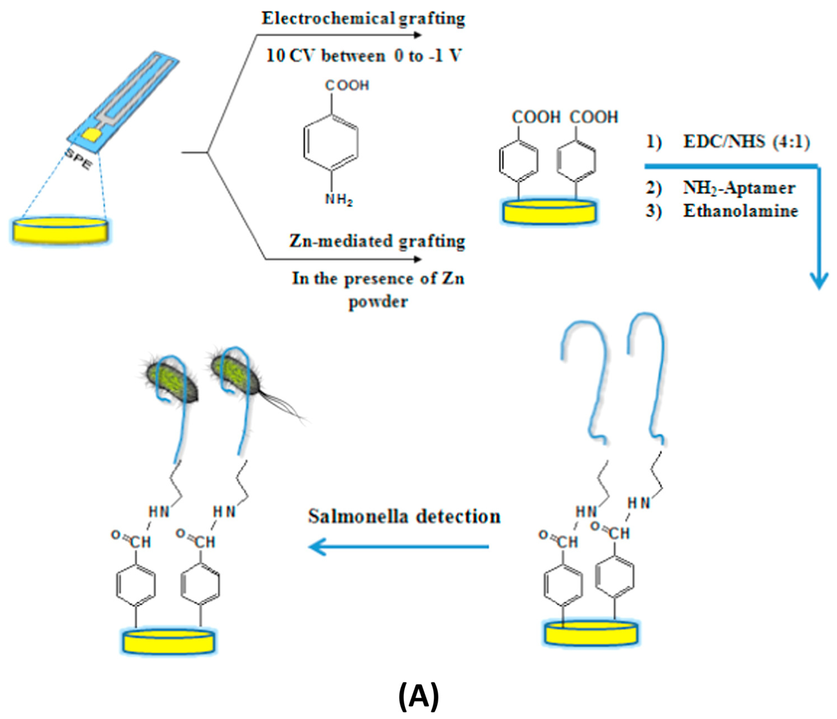 Micromachines 16 01244 g001a