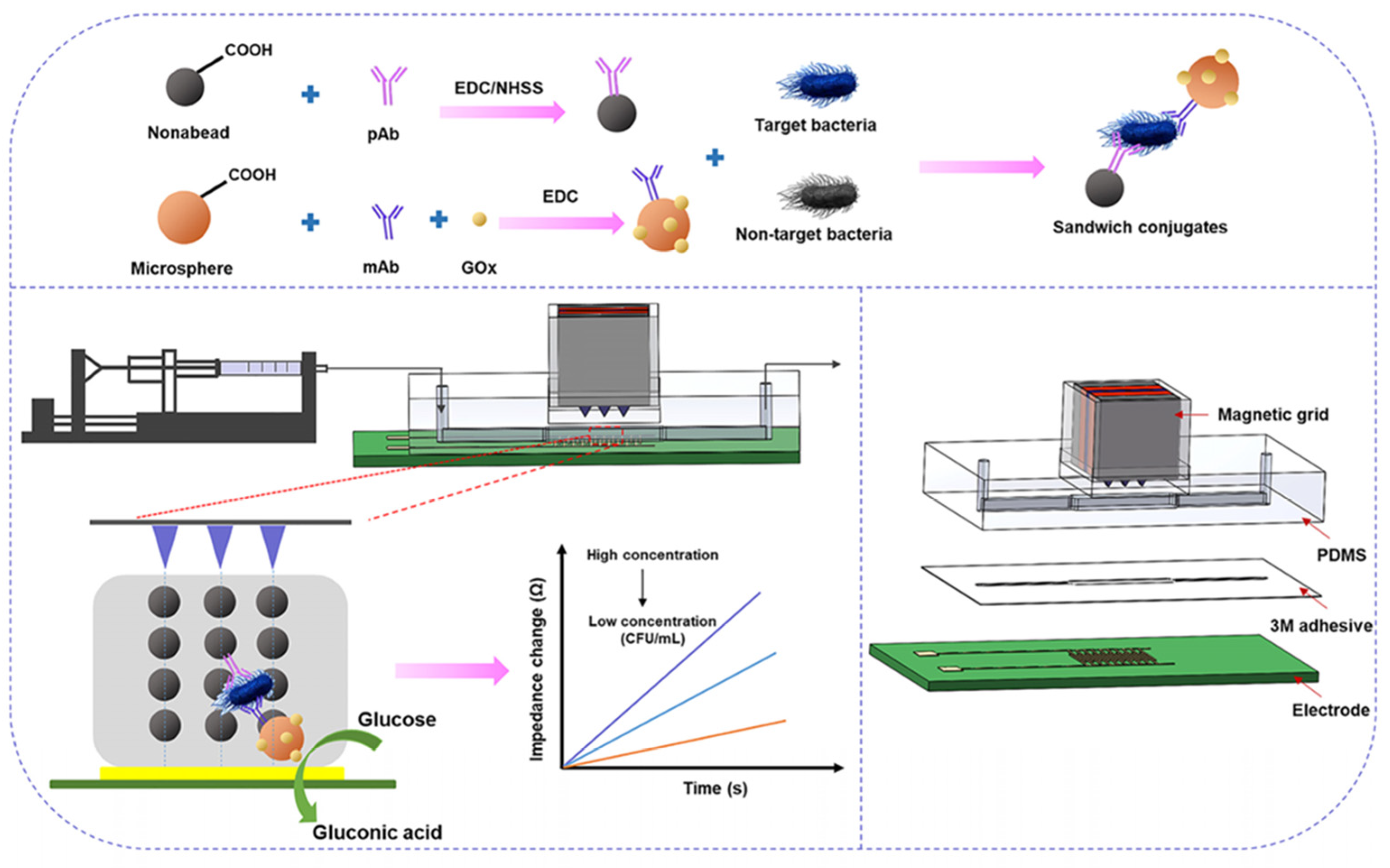 Micromachines 16 01244 g004