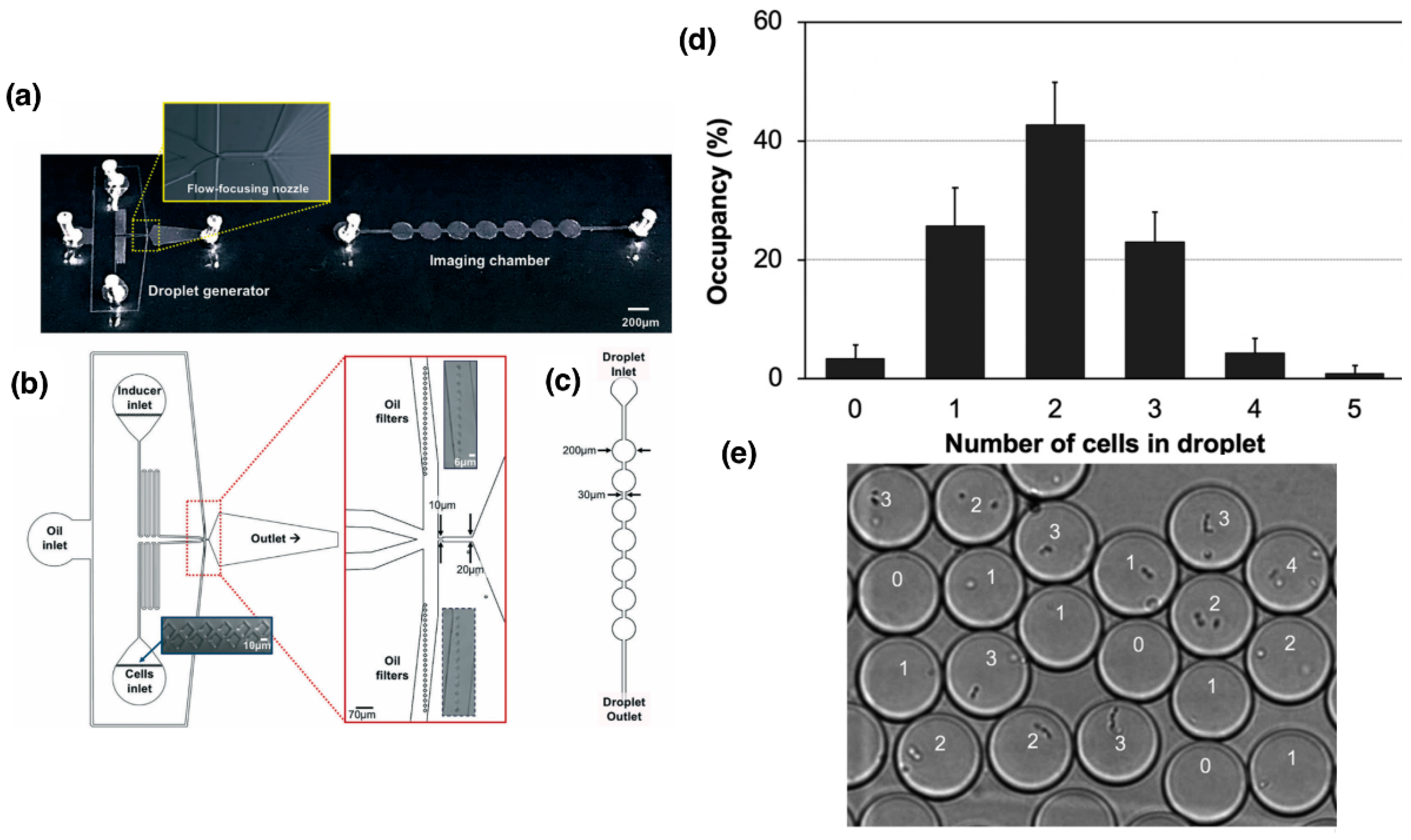 Micromachines 16 01245 g002 Micromachines 16 01245 g002