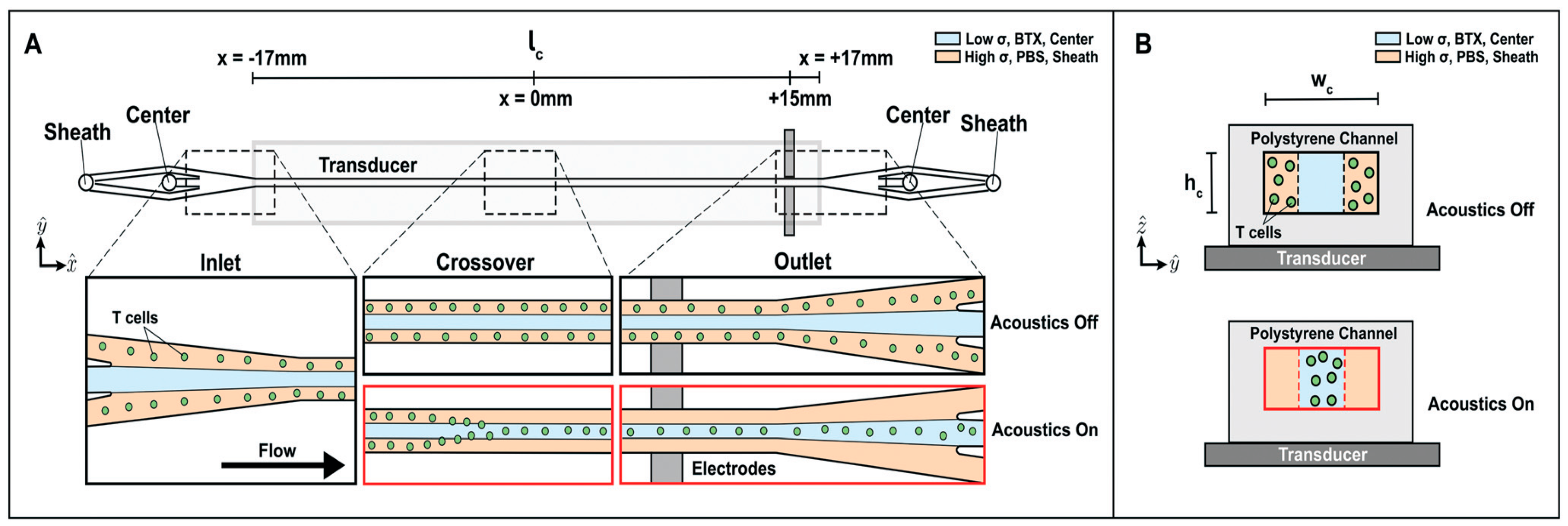 Micromachines 16 01245 g010 Micromachines 16 01245 g010