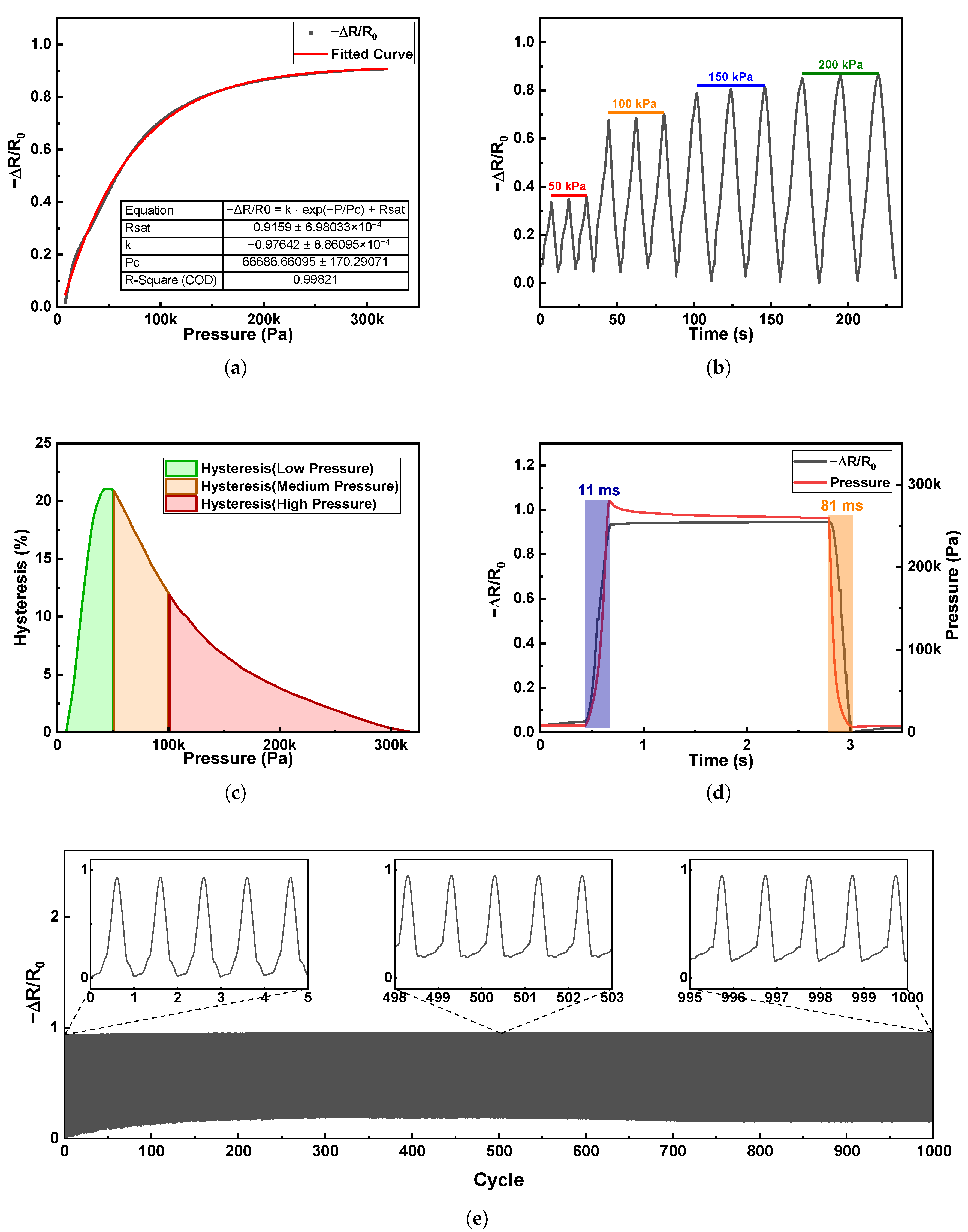 Micromachines 16 01247 g005