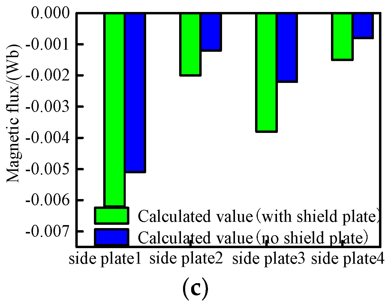 Micromachines 16 01248 g006b