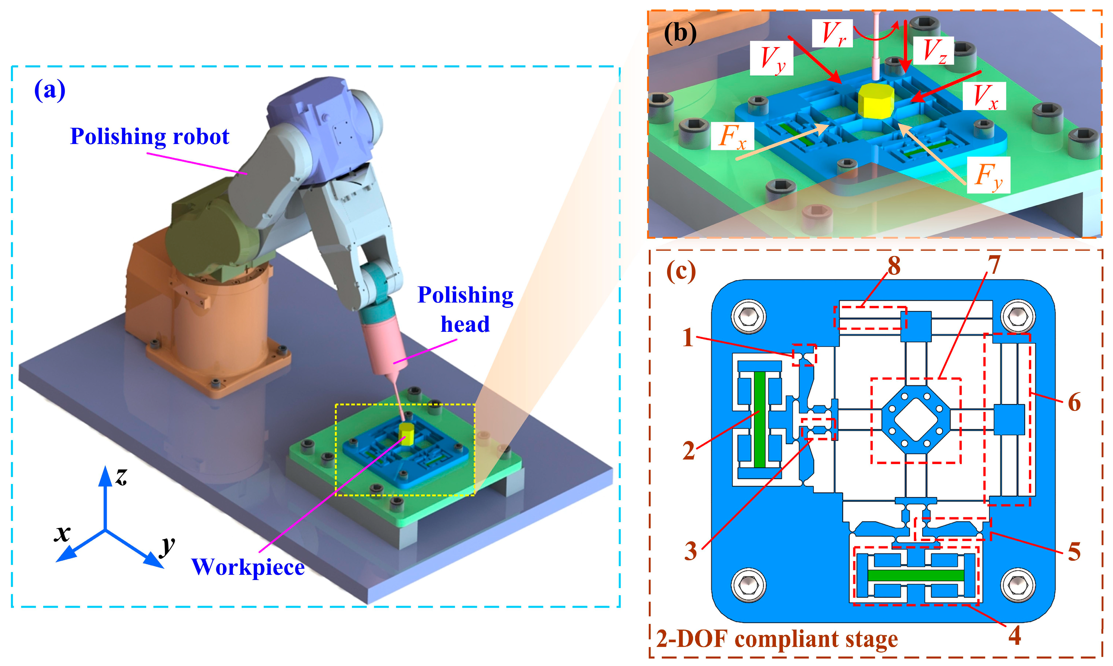 Micromachines 16 01250 g001