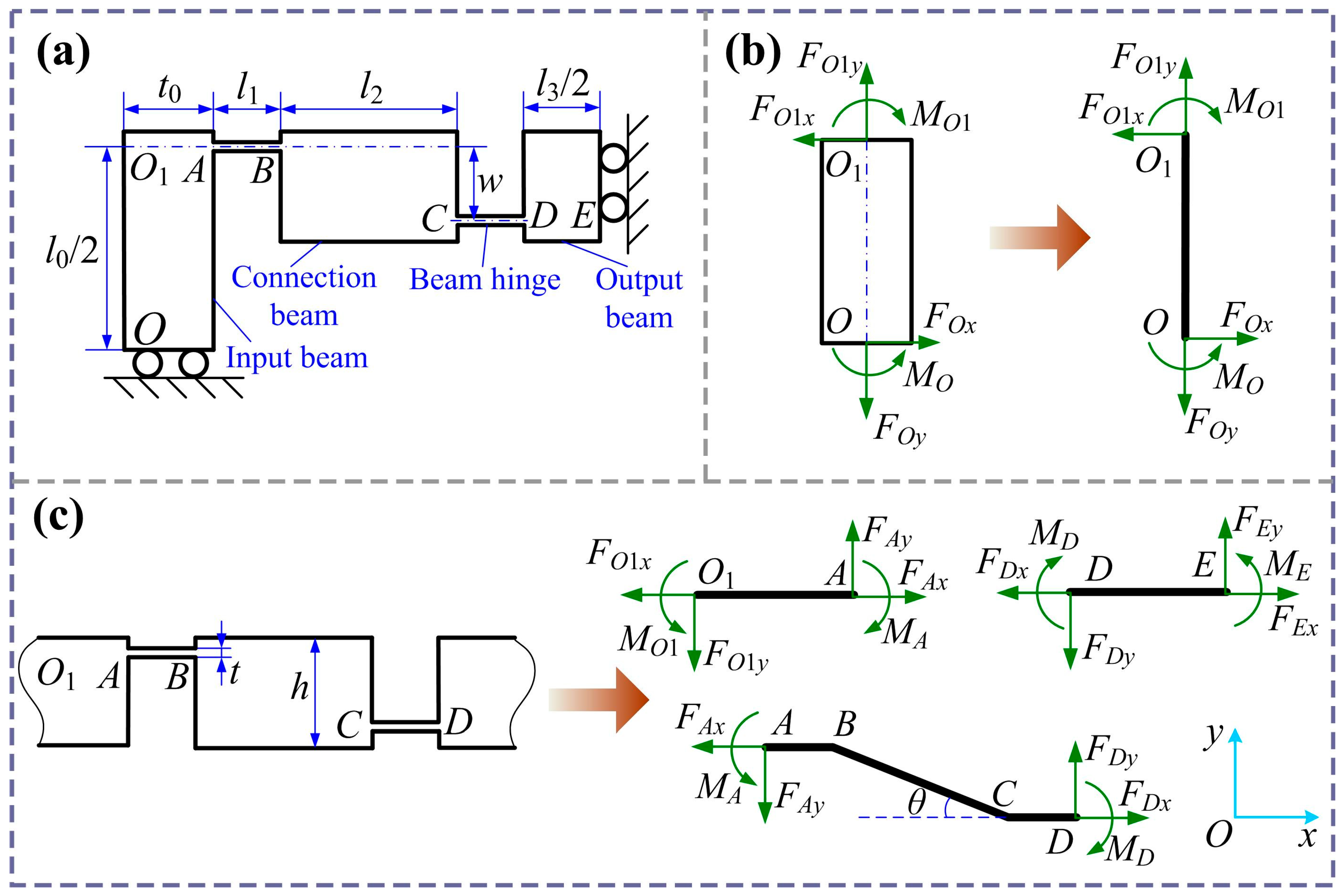 Micromachines 16 01250 g002