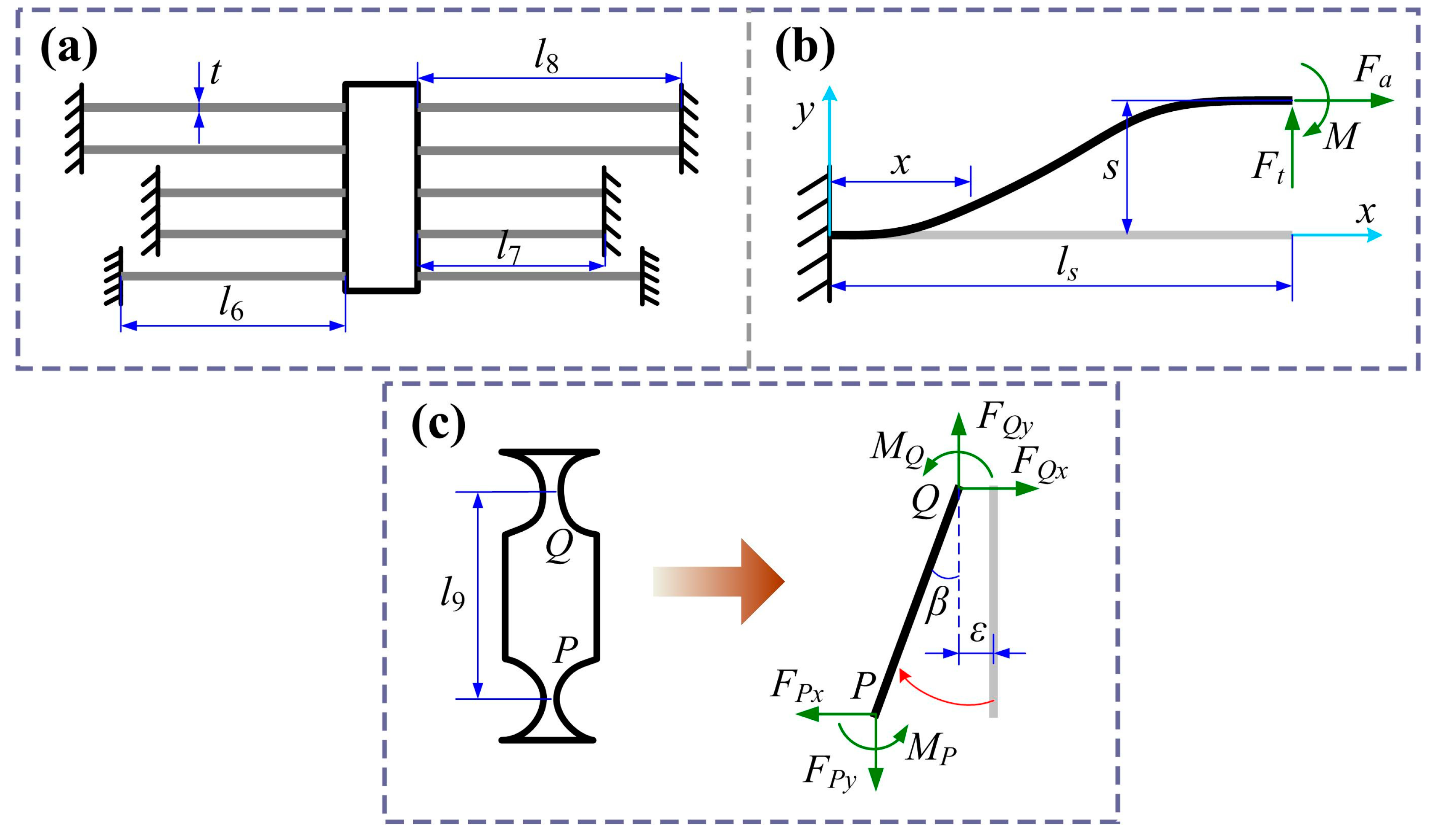 Micromachines 16 01250 g004