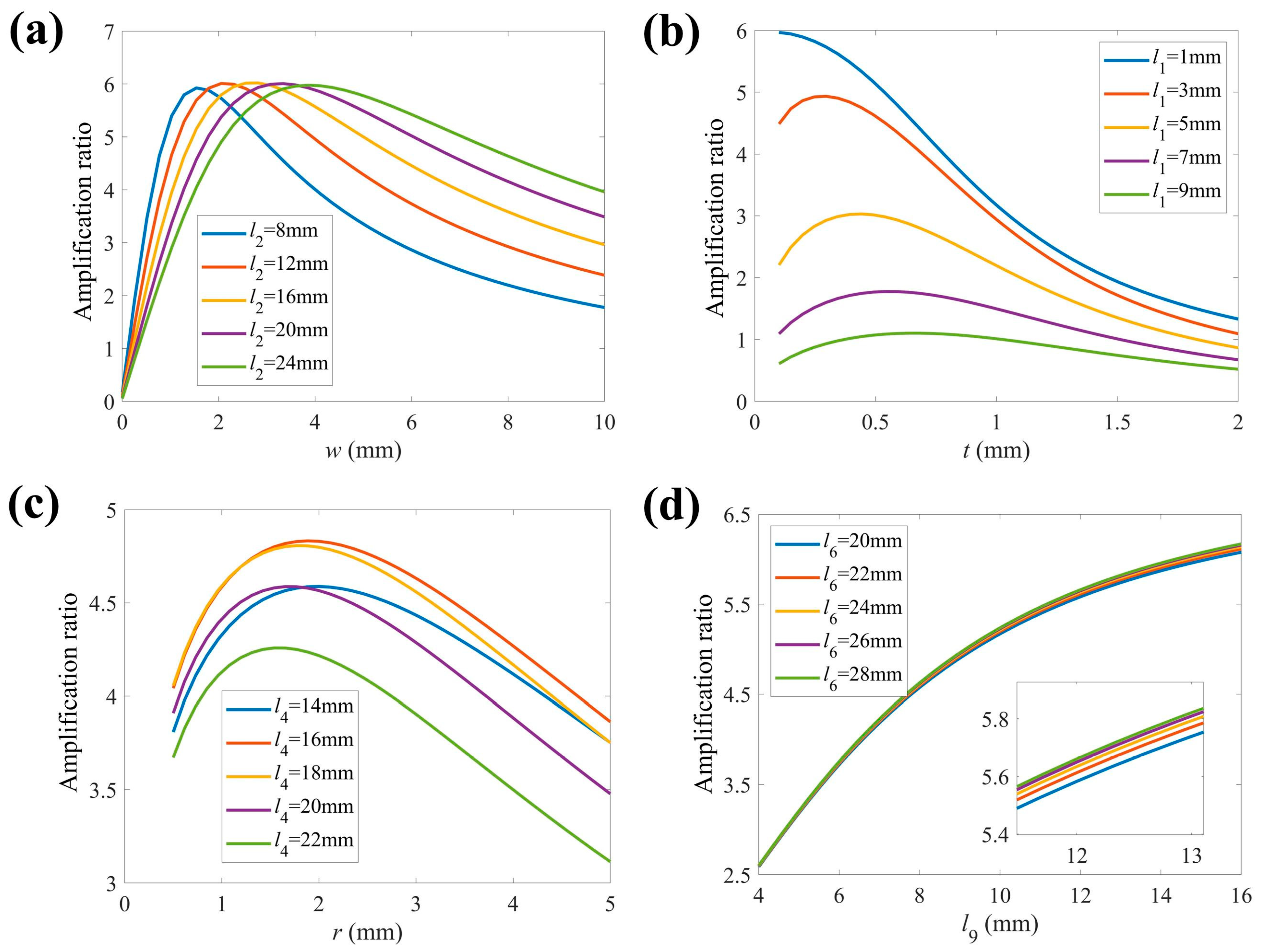 Micromachines 16 01250 g005