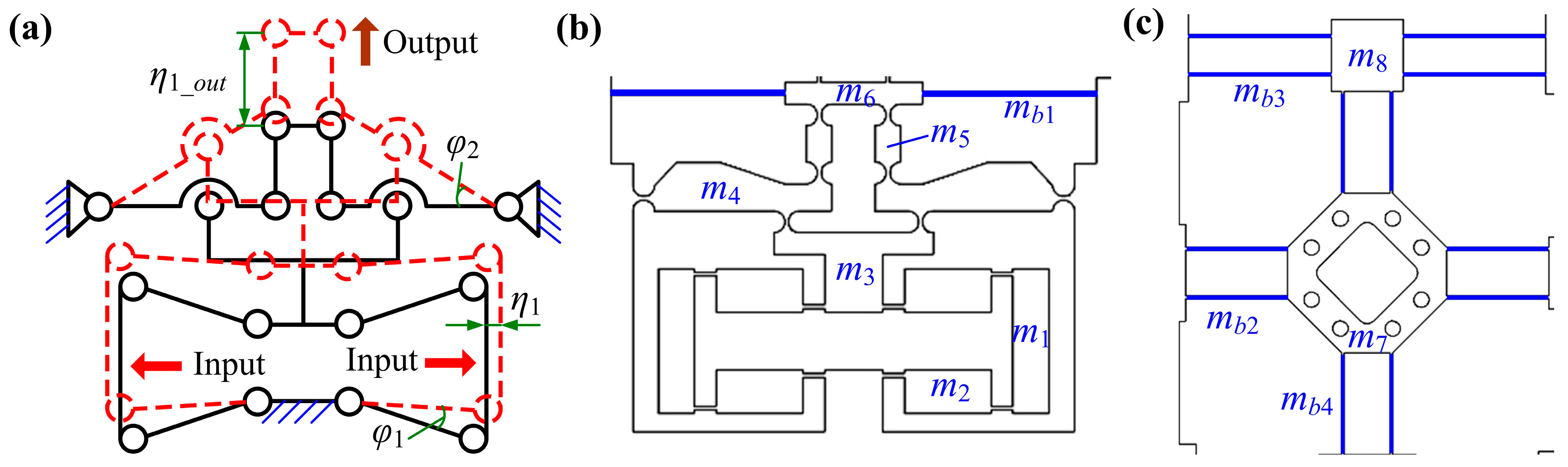 Micromachines 16 01250 g006
