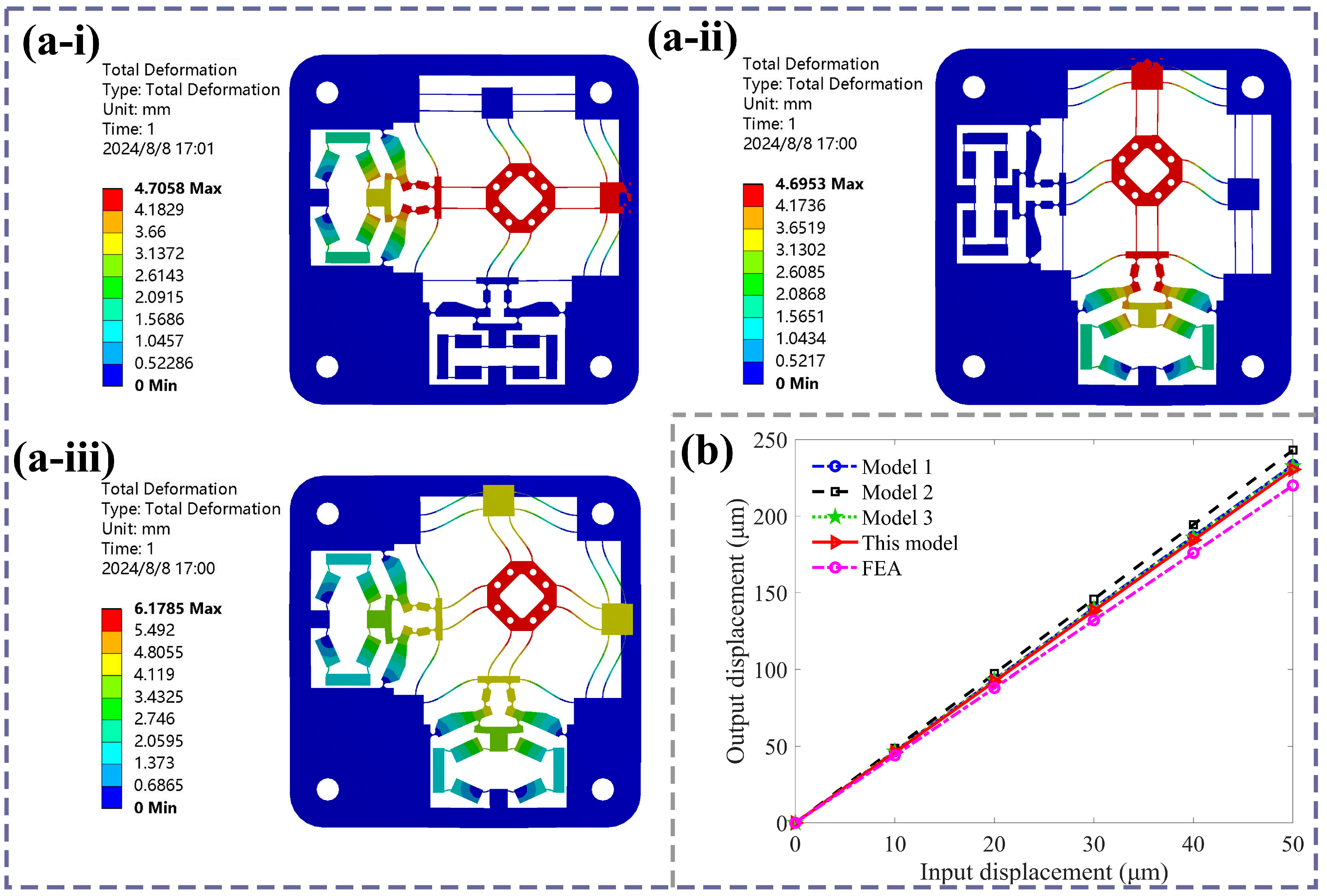 Micromachines 16 01250 g007