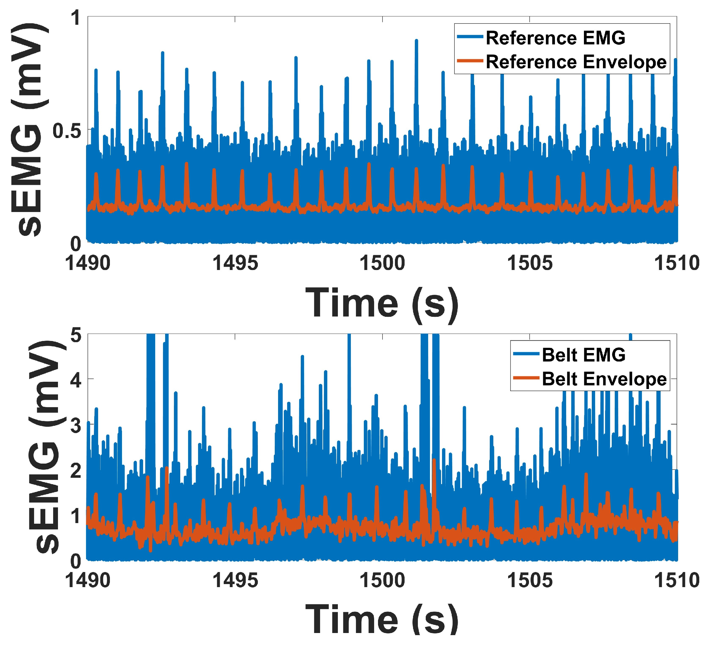 Micromachines 16 01255 g011