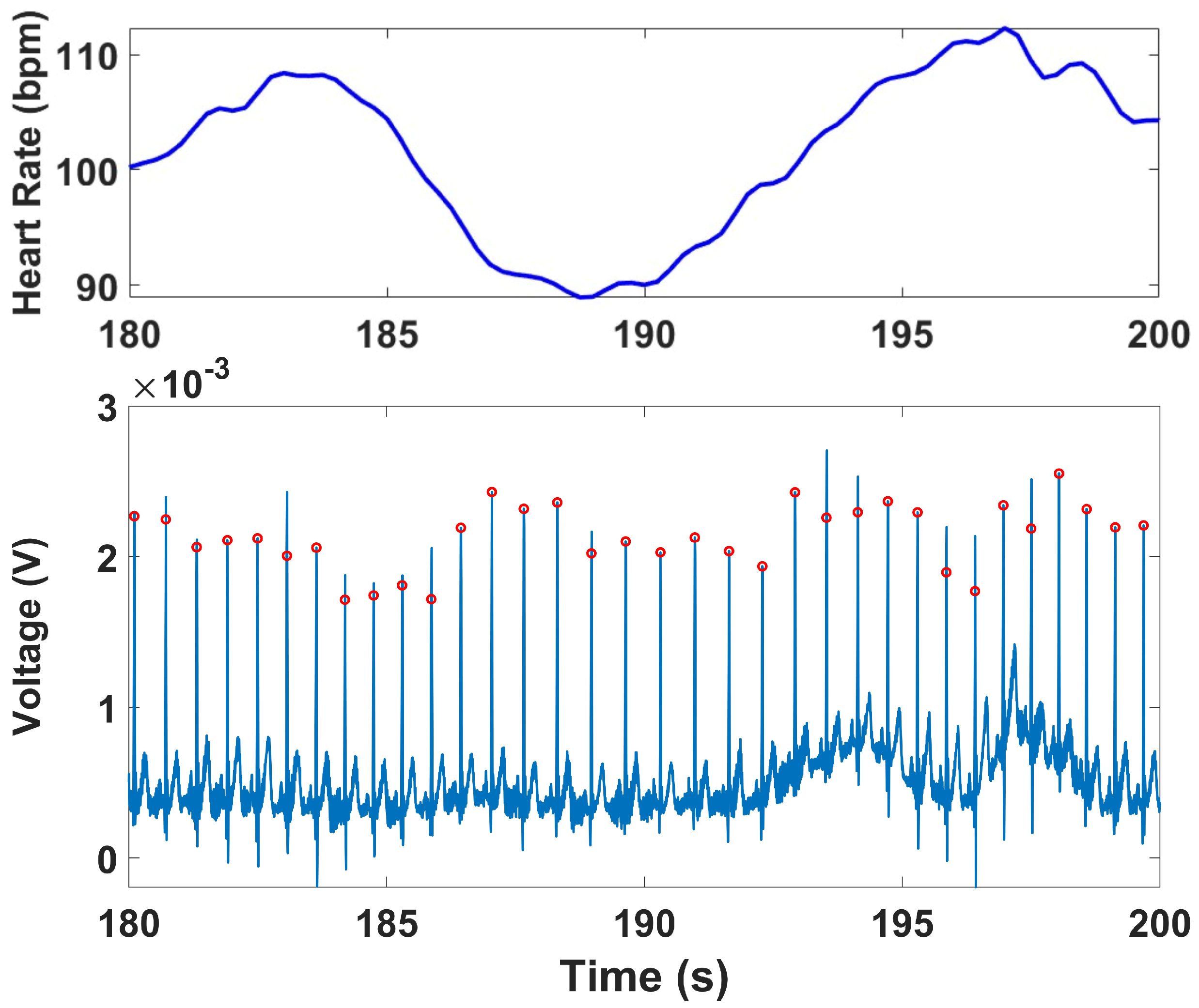Micromachines 16 01255 g013