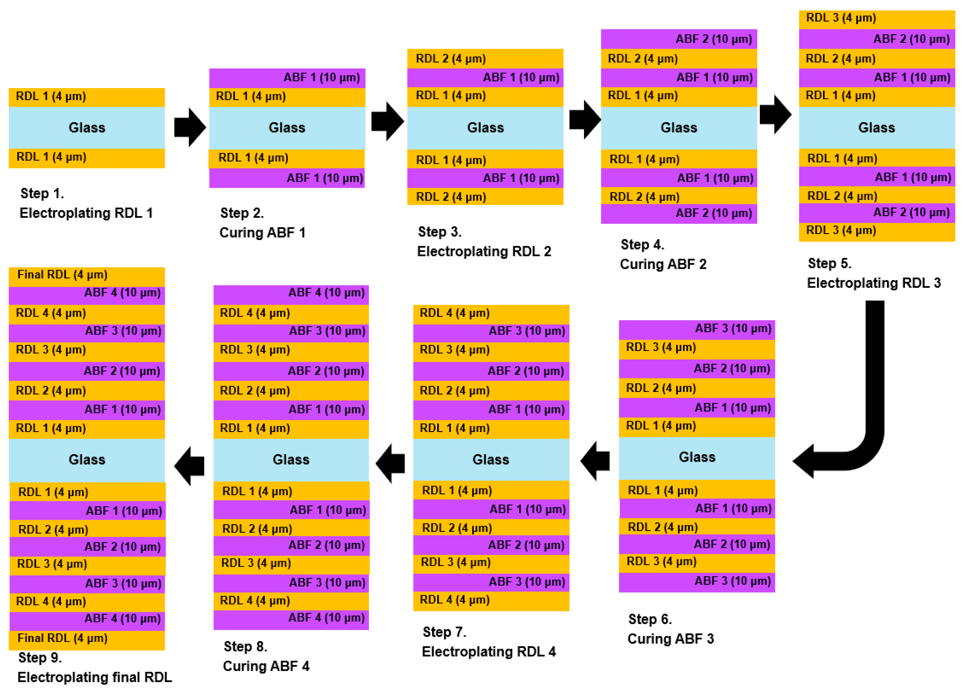 Micromachines 16 01256 g005