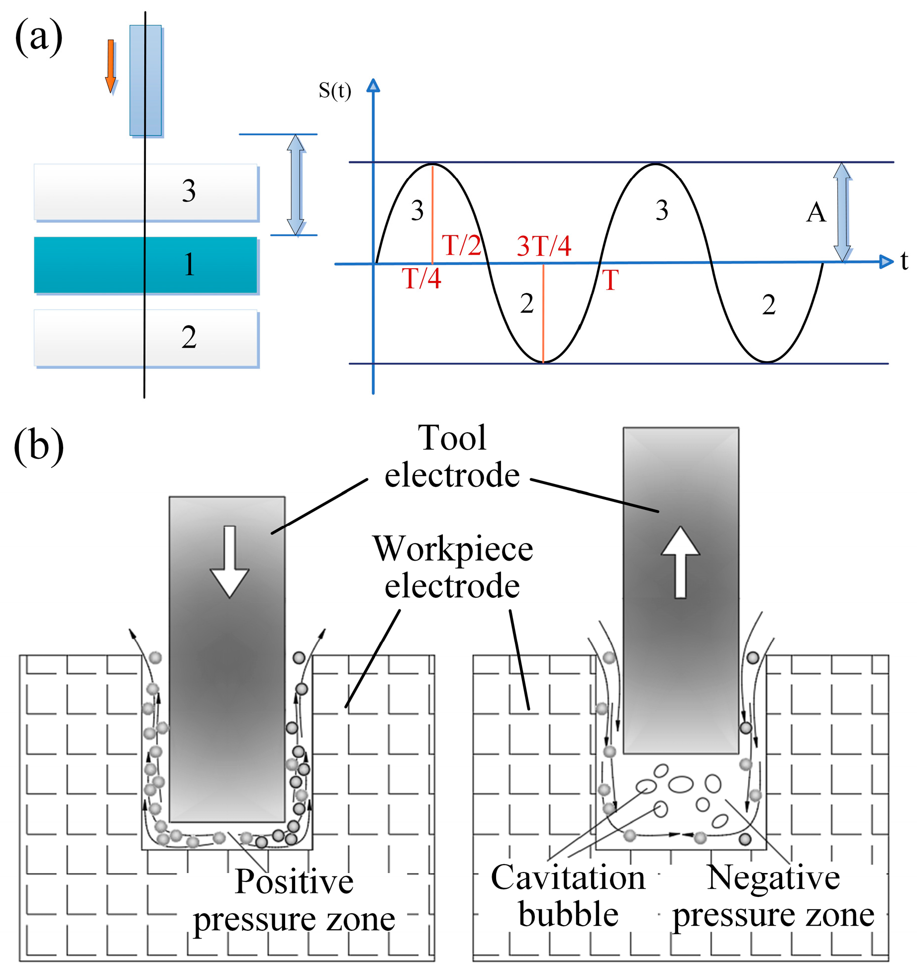 Micromachines 16 01257 g003