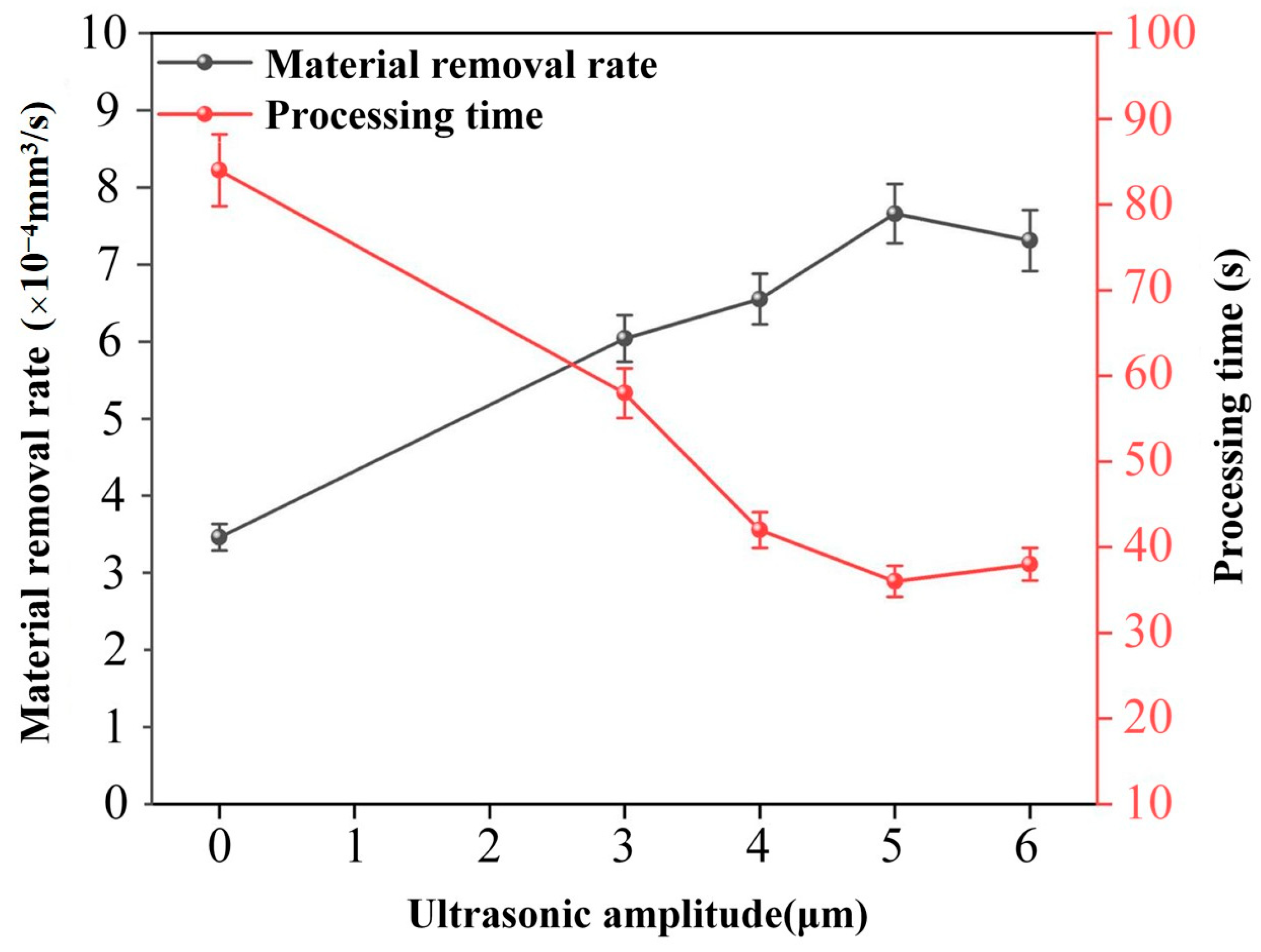 Micromachines 16 01257 g004