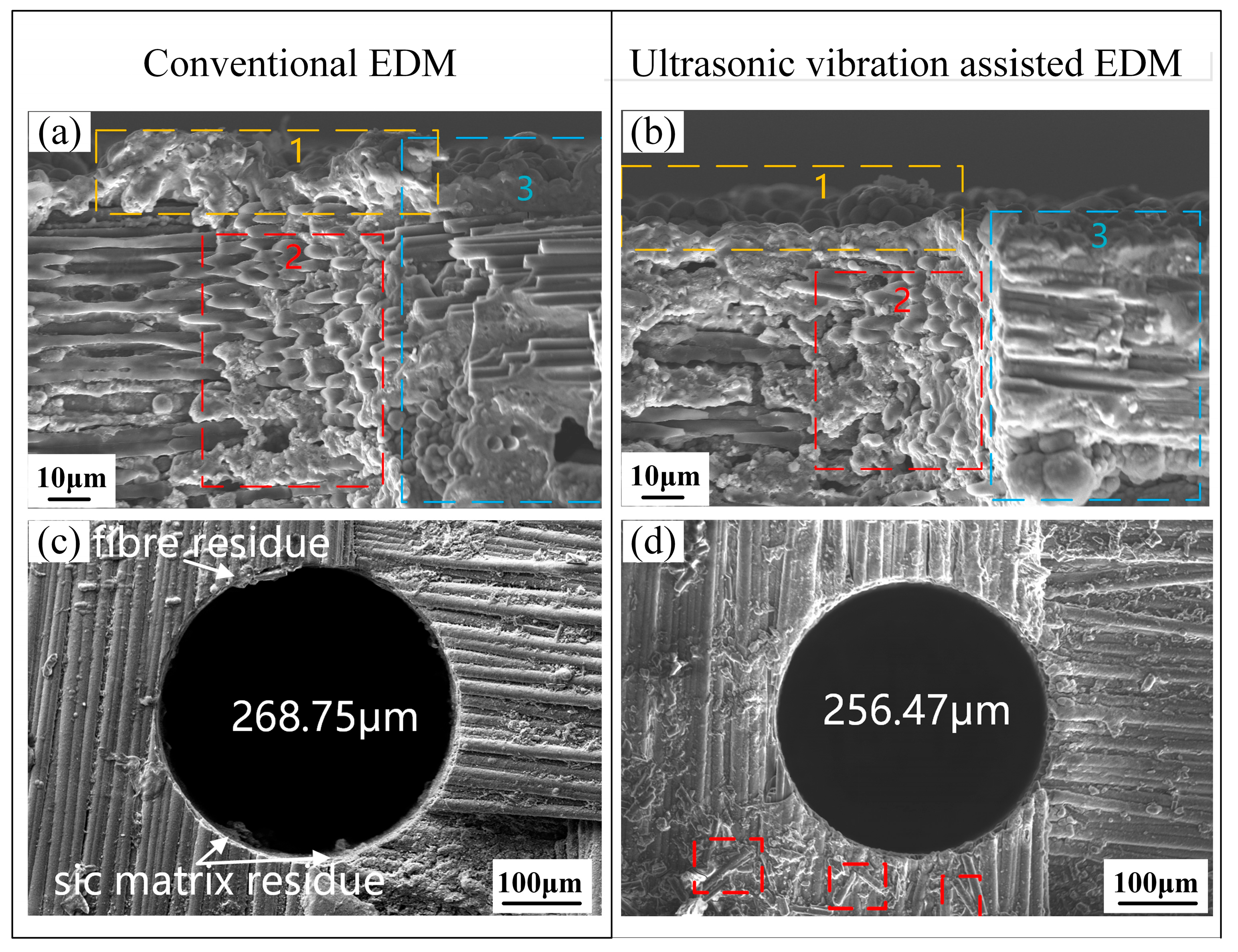 Micromachines 16 01257 g006