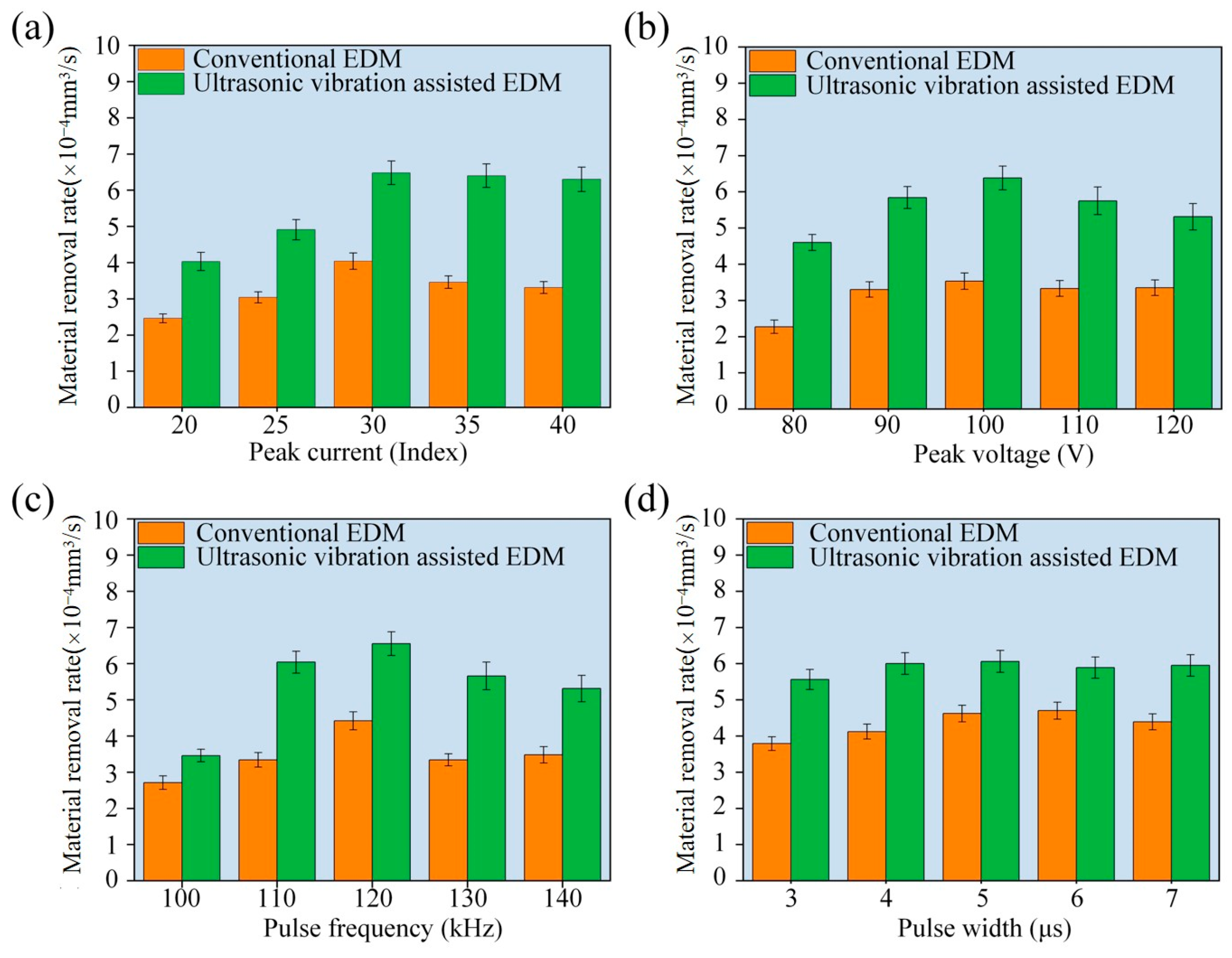 Micromachines 16 01257 g007