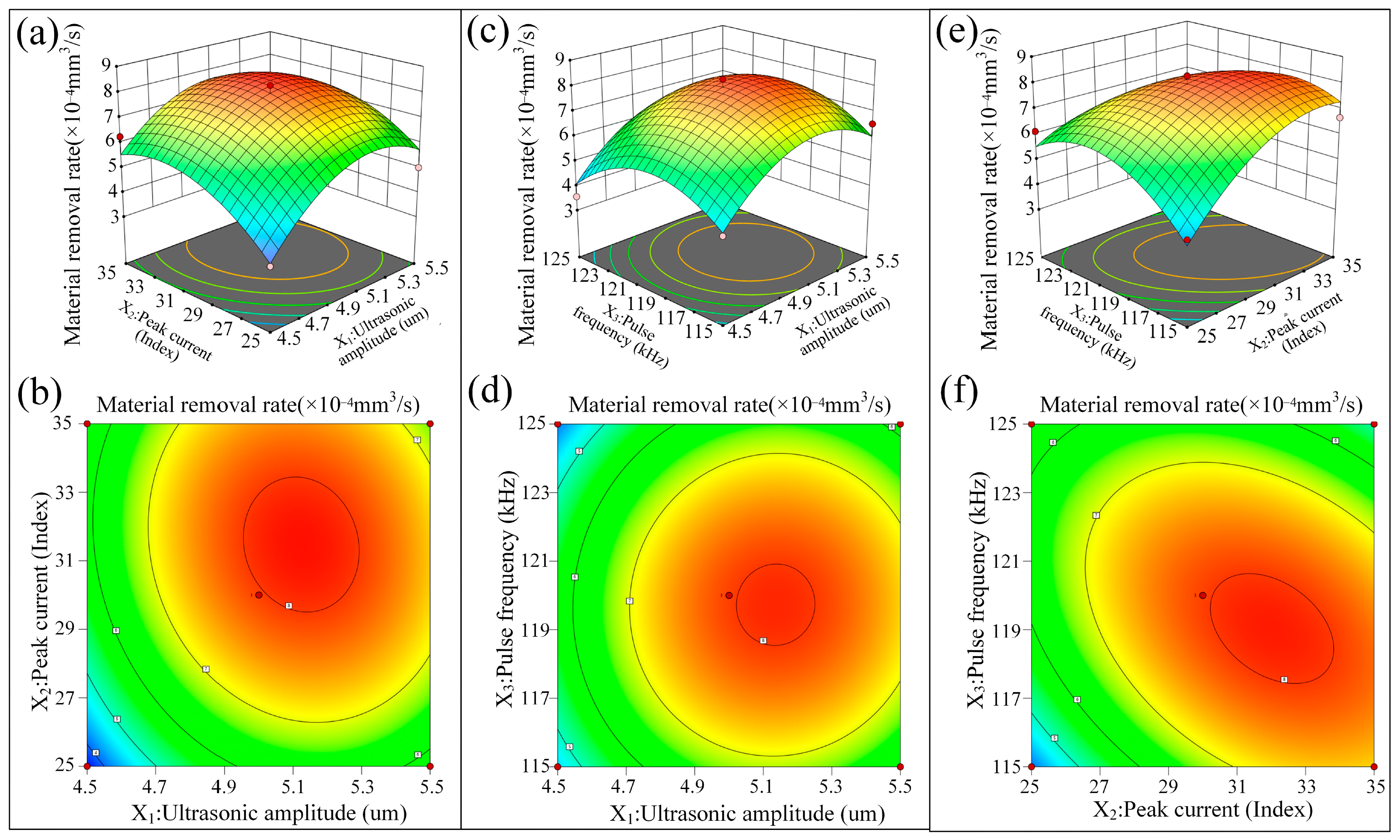 Micromachines 16 01257 g008