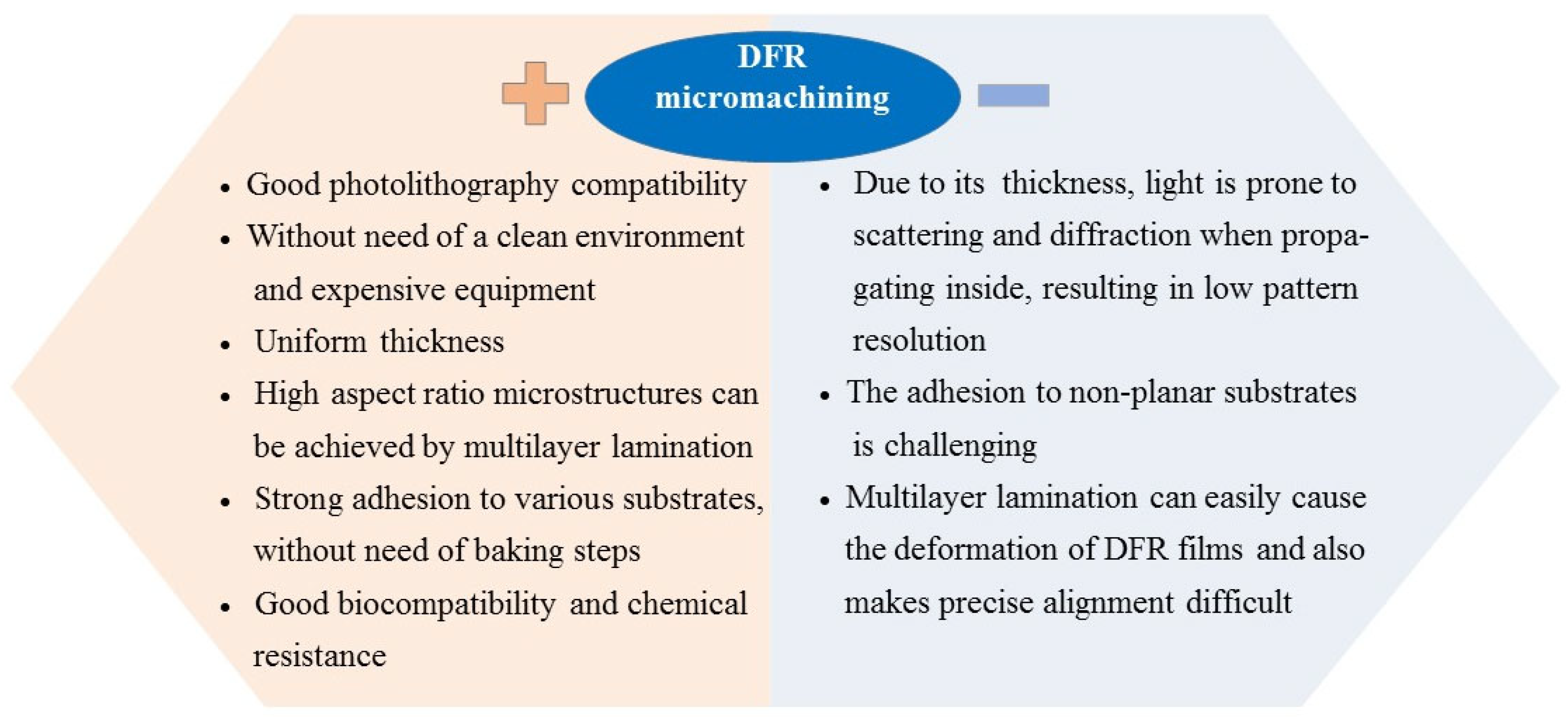 Micromachines 16 01258 g001 Micromachines 16 01258 g001