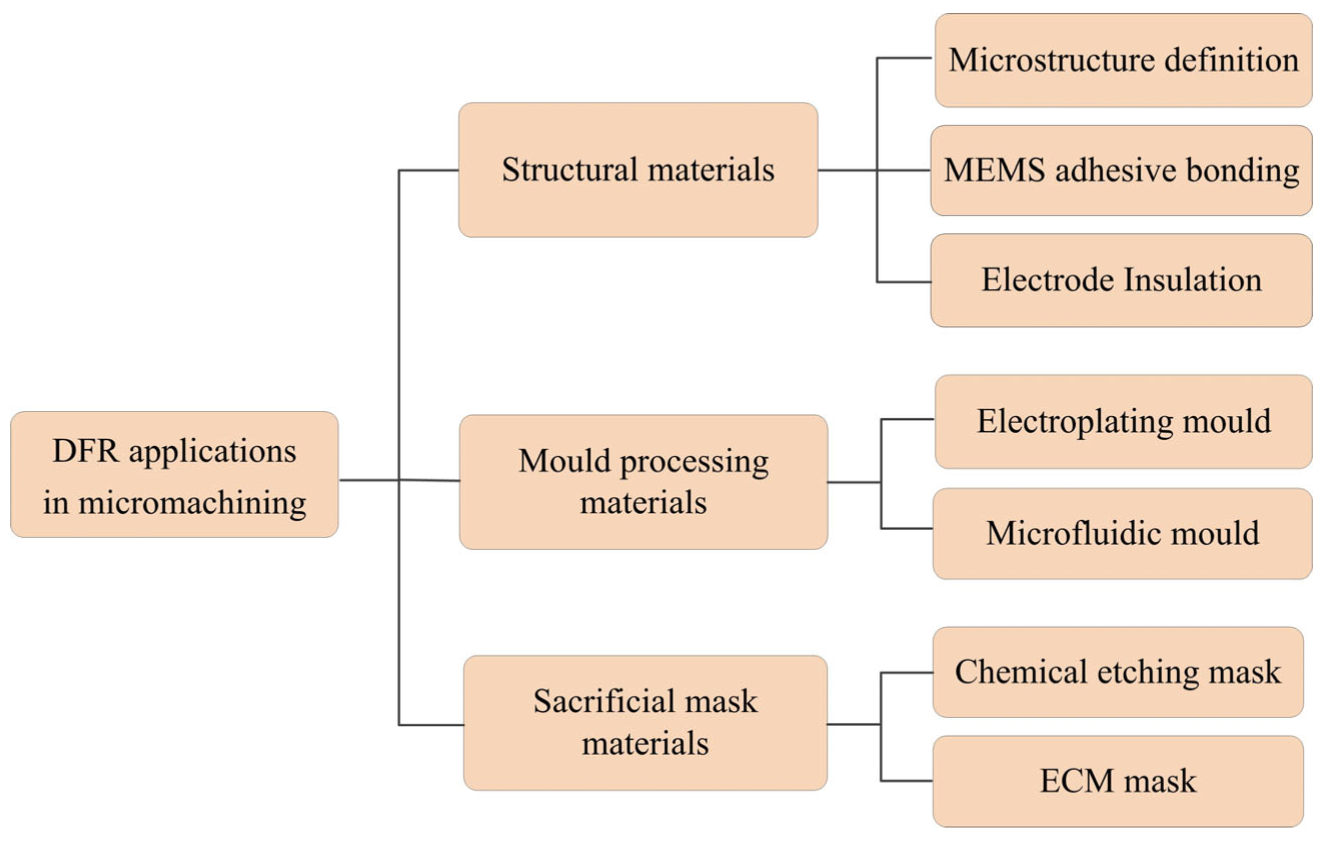 Micromachines 16 01258 g002 Micromachines 16 01258 g002