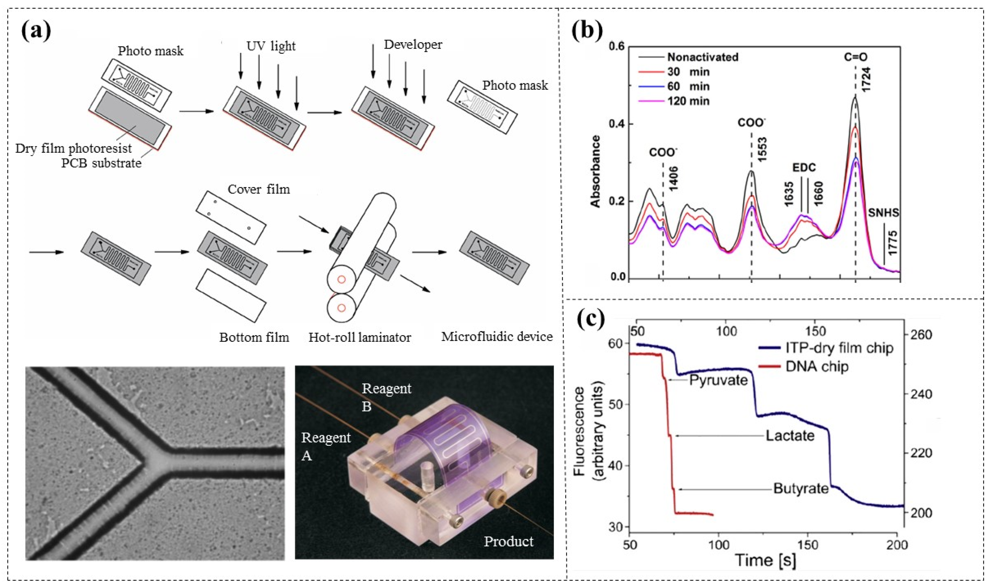 Micromachines 16 01258 g003 Micromachines 16 01258 g003