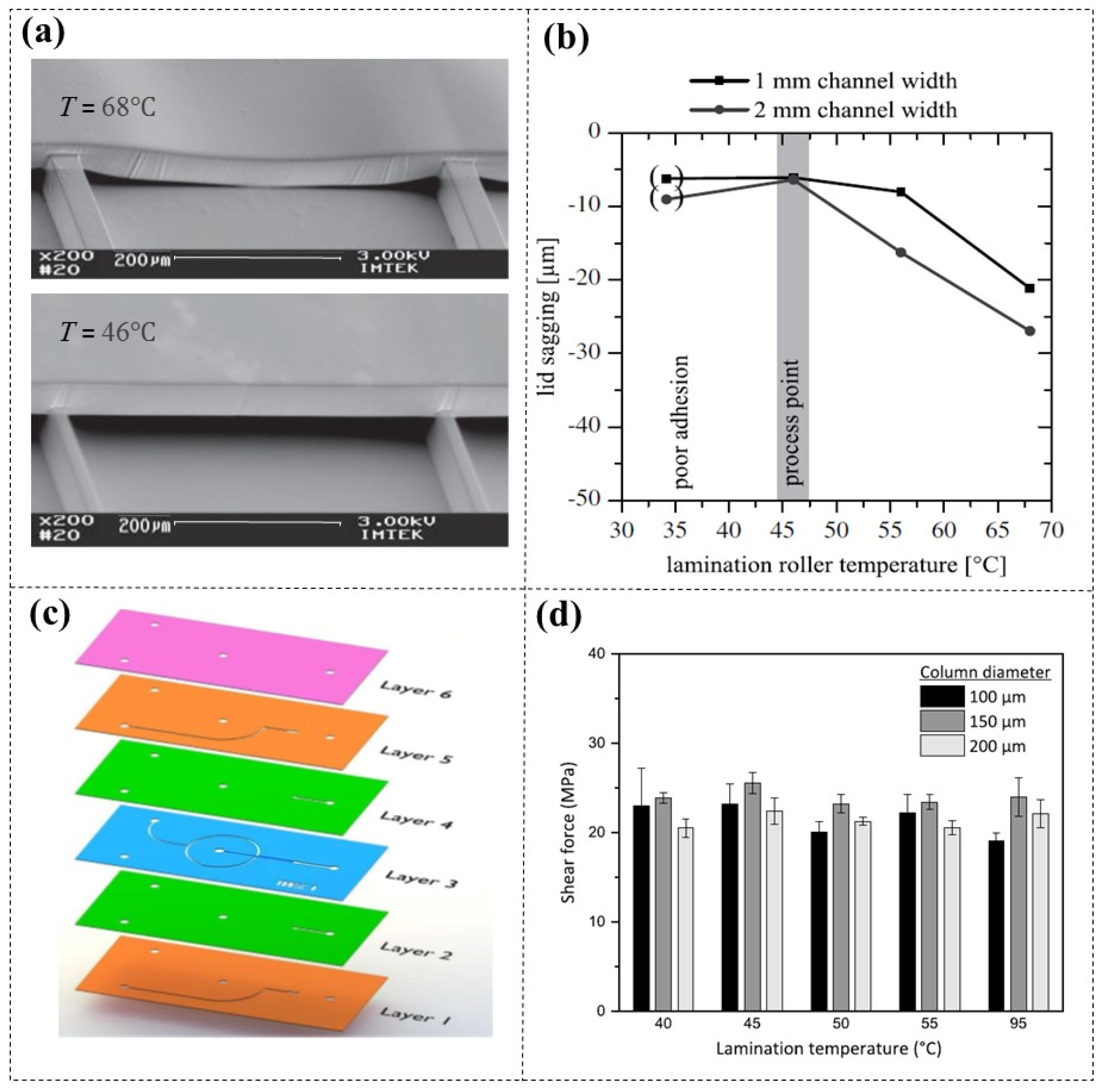 Micromachines 16 01258 g005 Micromachines 16 01258 g005