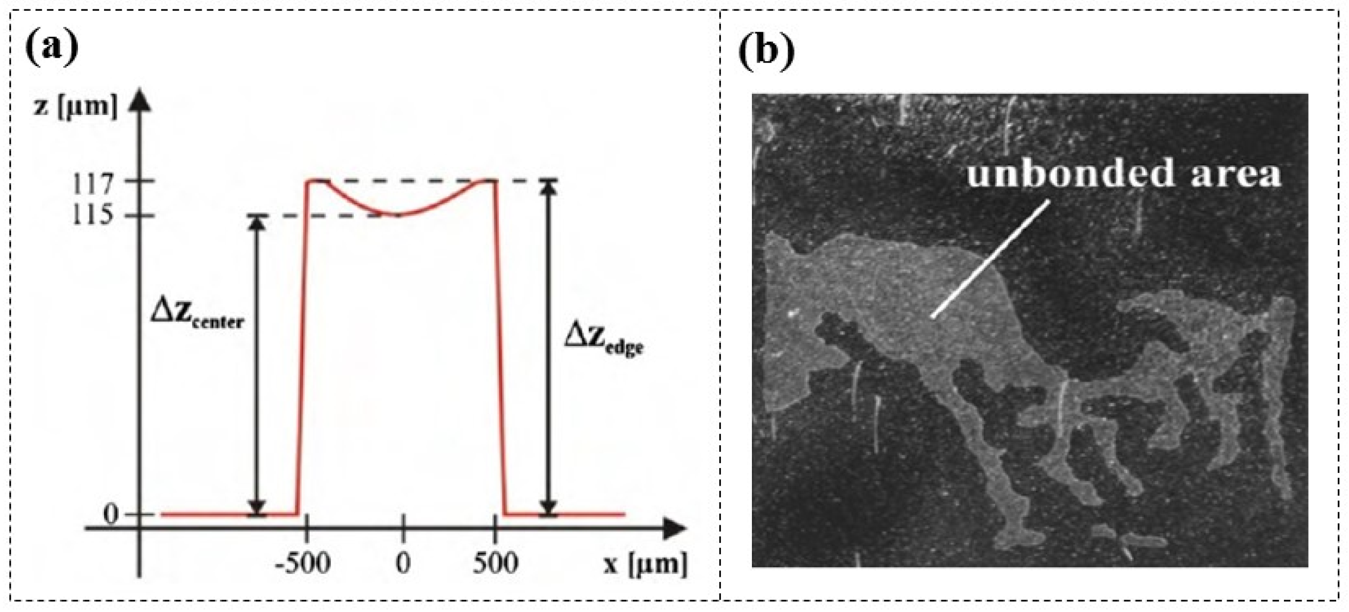 Micromachines 16 01258 g010 Micromachines 16 01258 g010