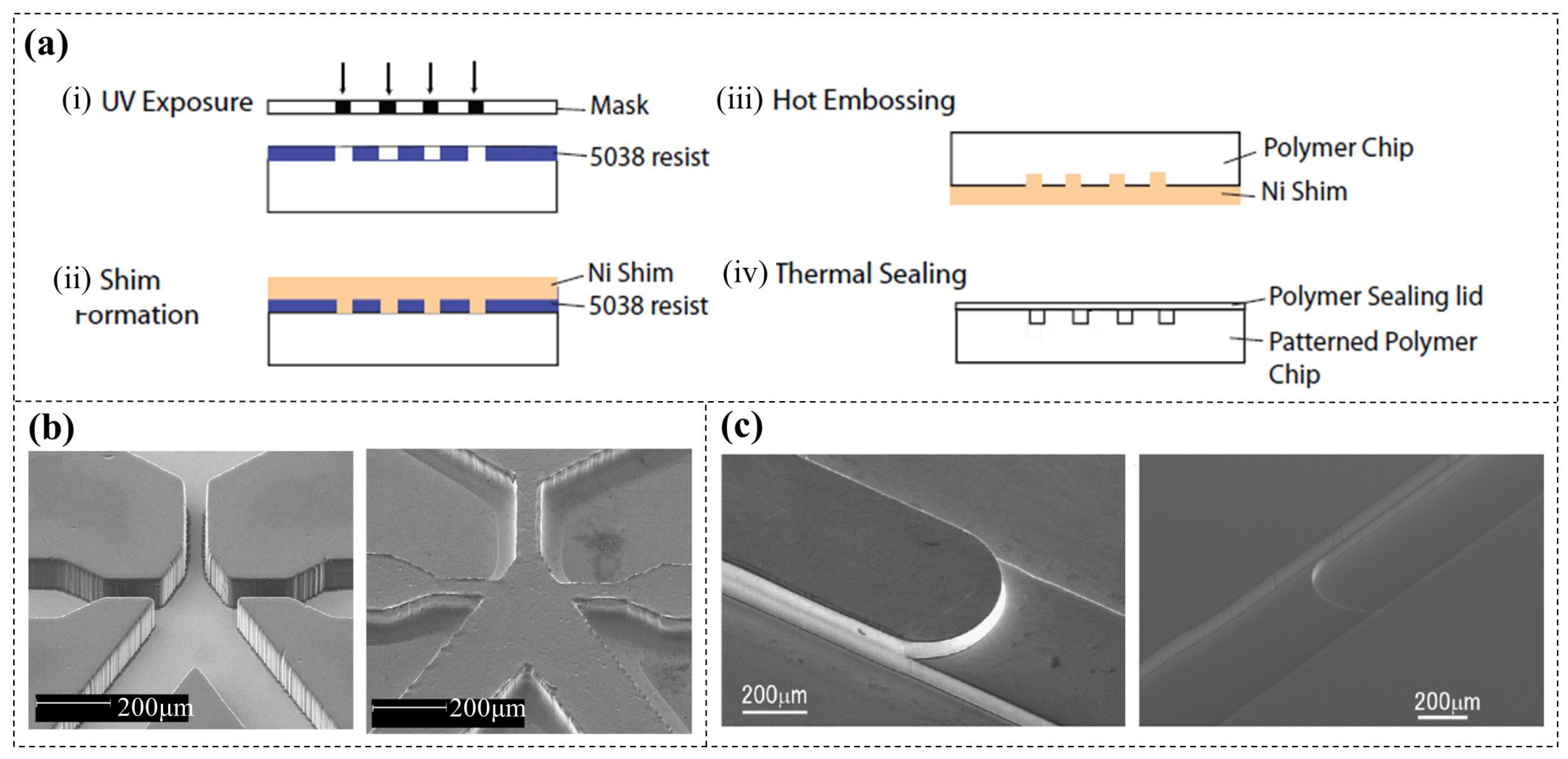 Micromachines 16 01258 g016 Micromachines 16 01258 g016