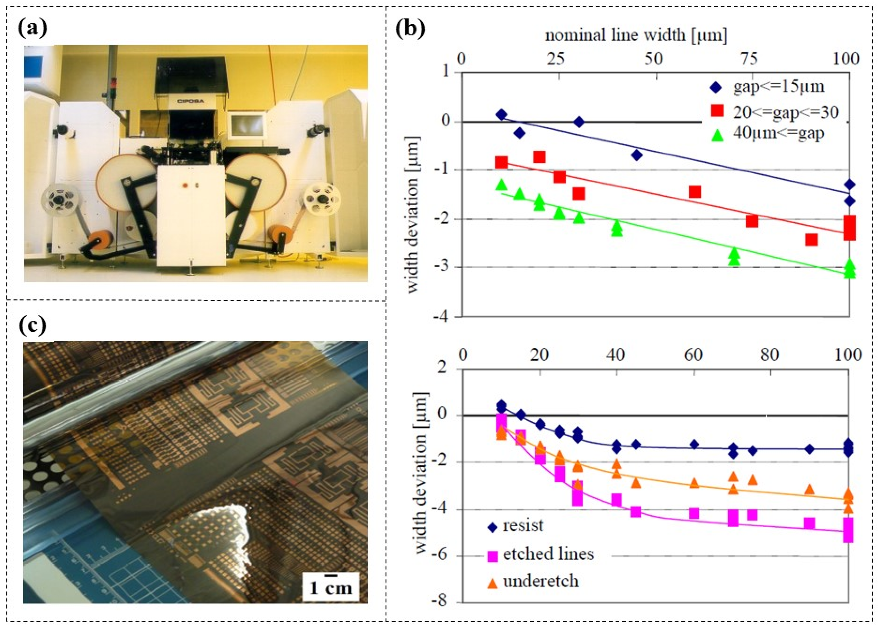 Micromachines 16 01258 g017 Micromachines 16 01258 g017