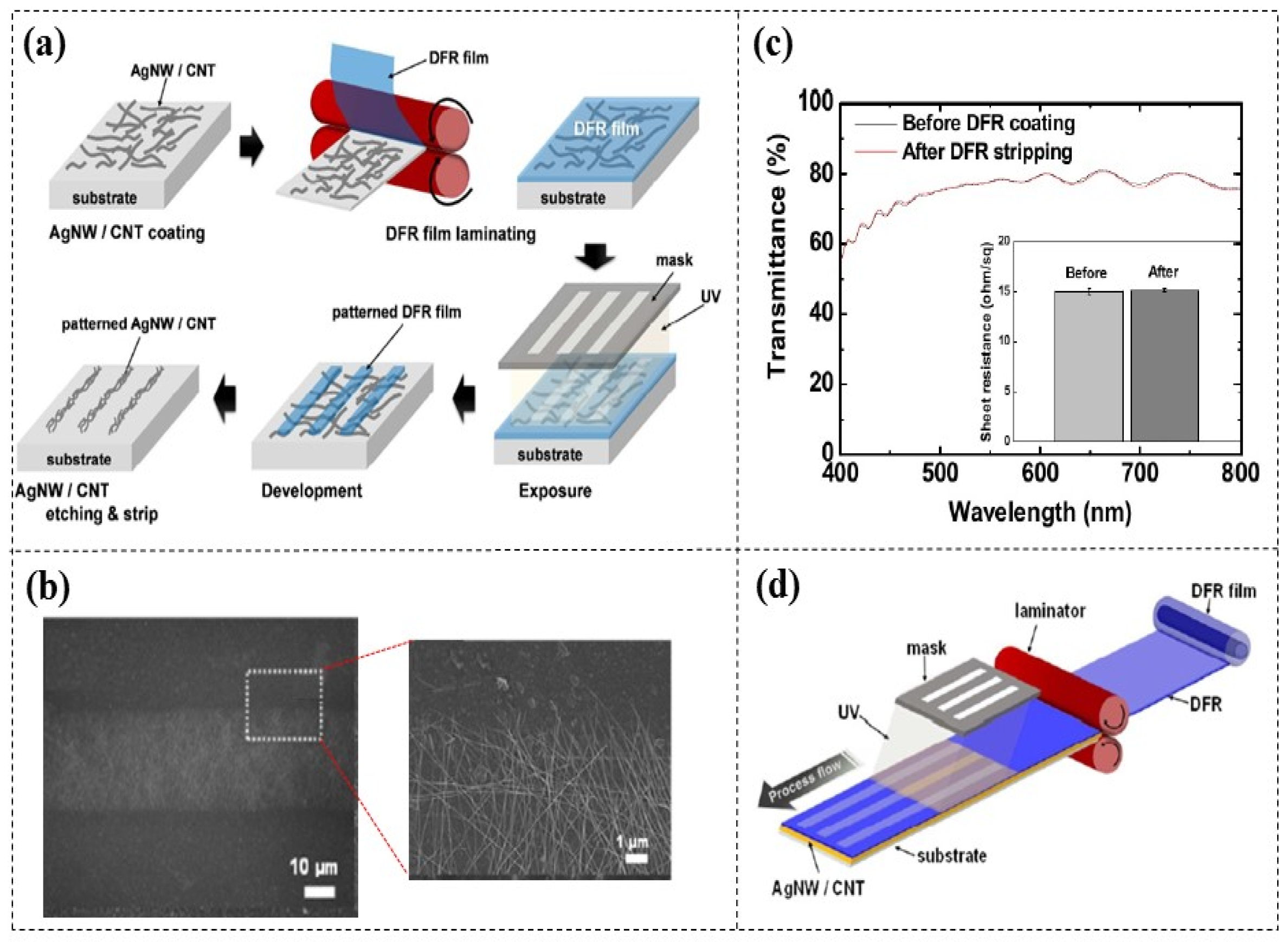Micromachines 16 01258 g018 Micromachines 16 01258 g018