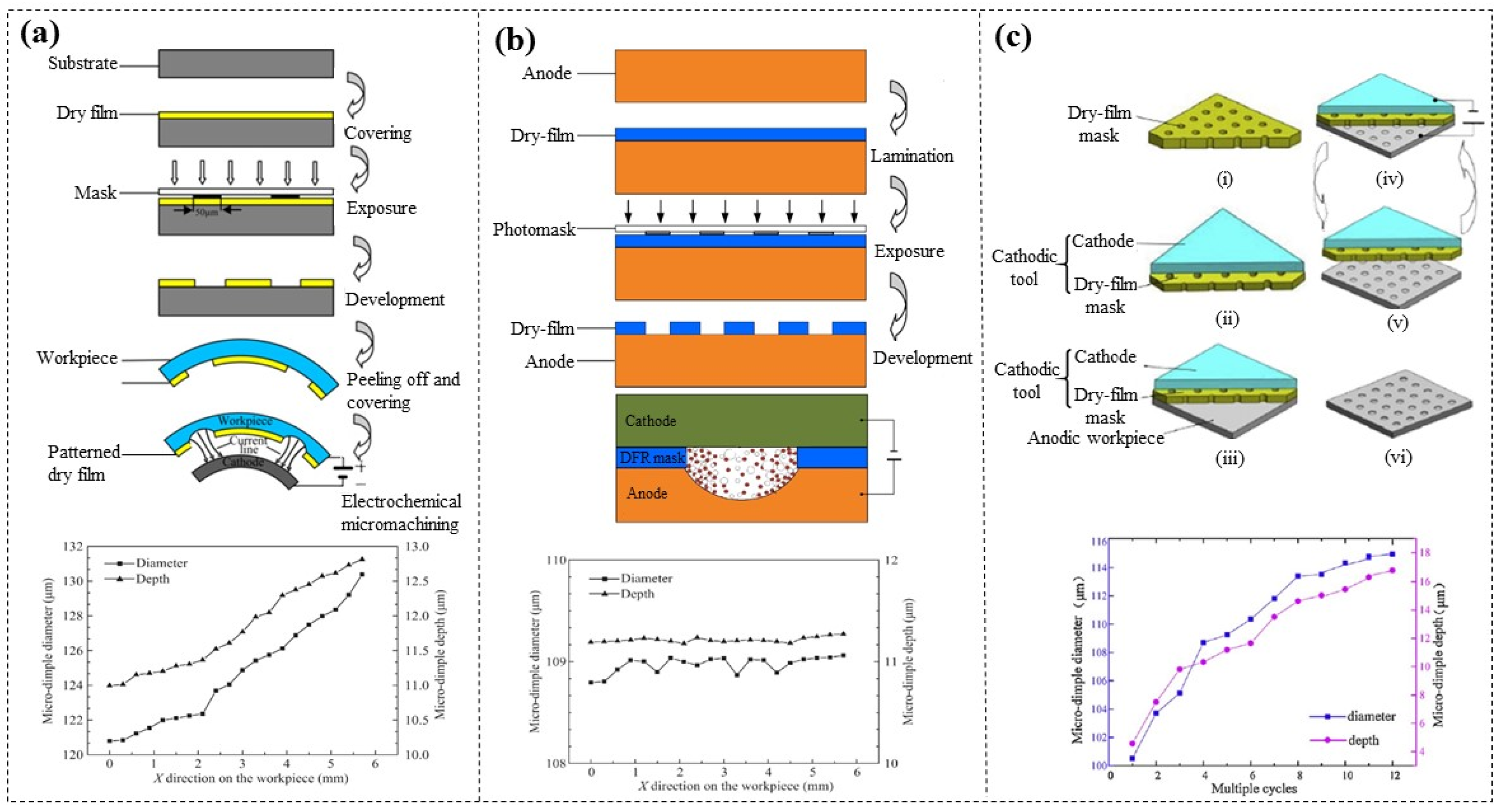 Micromachines 16 01258 g020 Micromachines 16 01258 g020