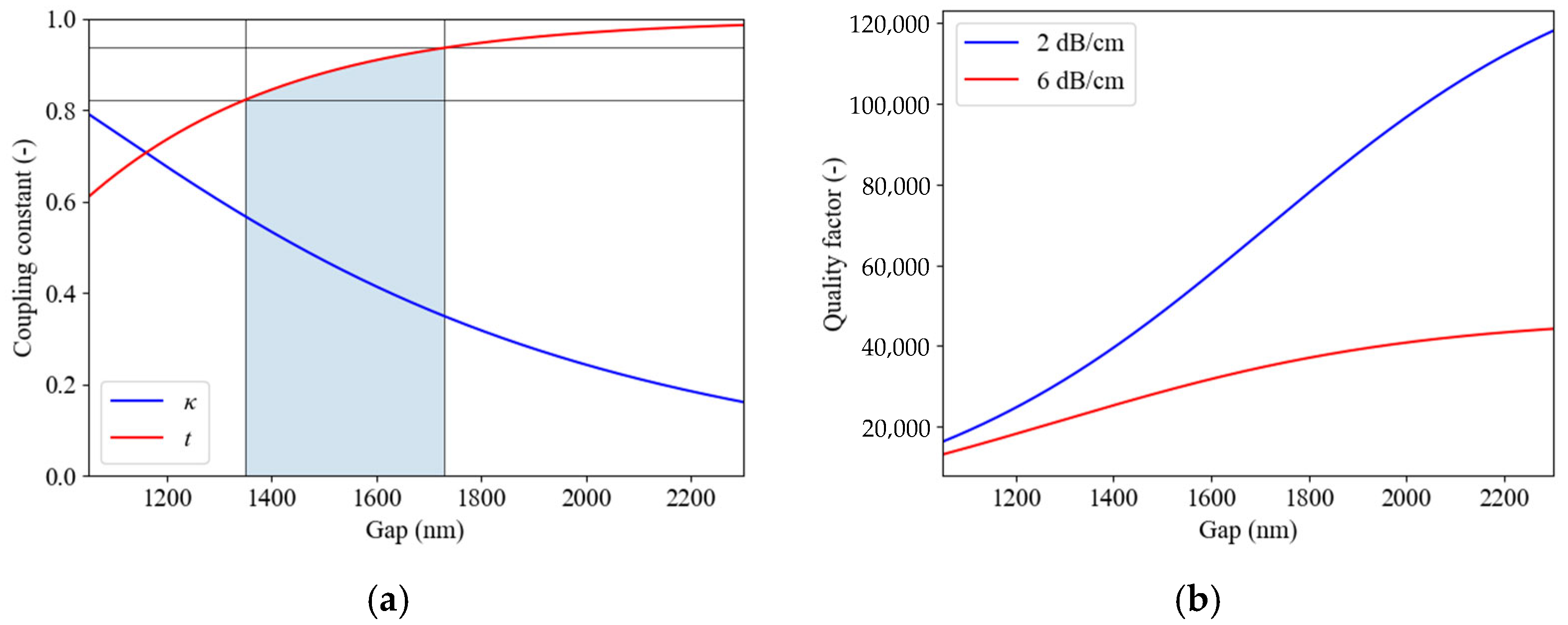 Micromachines 16 01259 g006