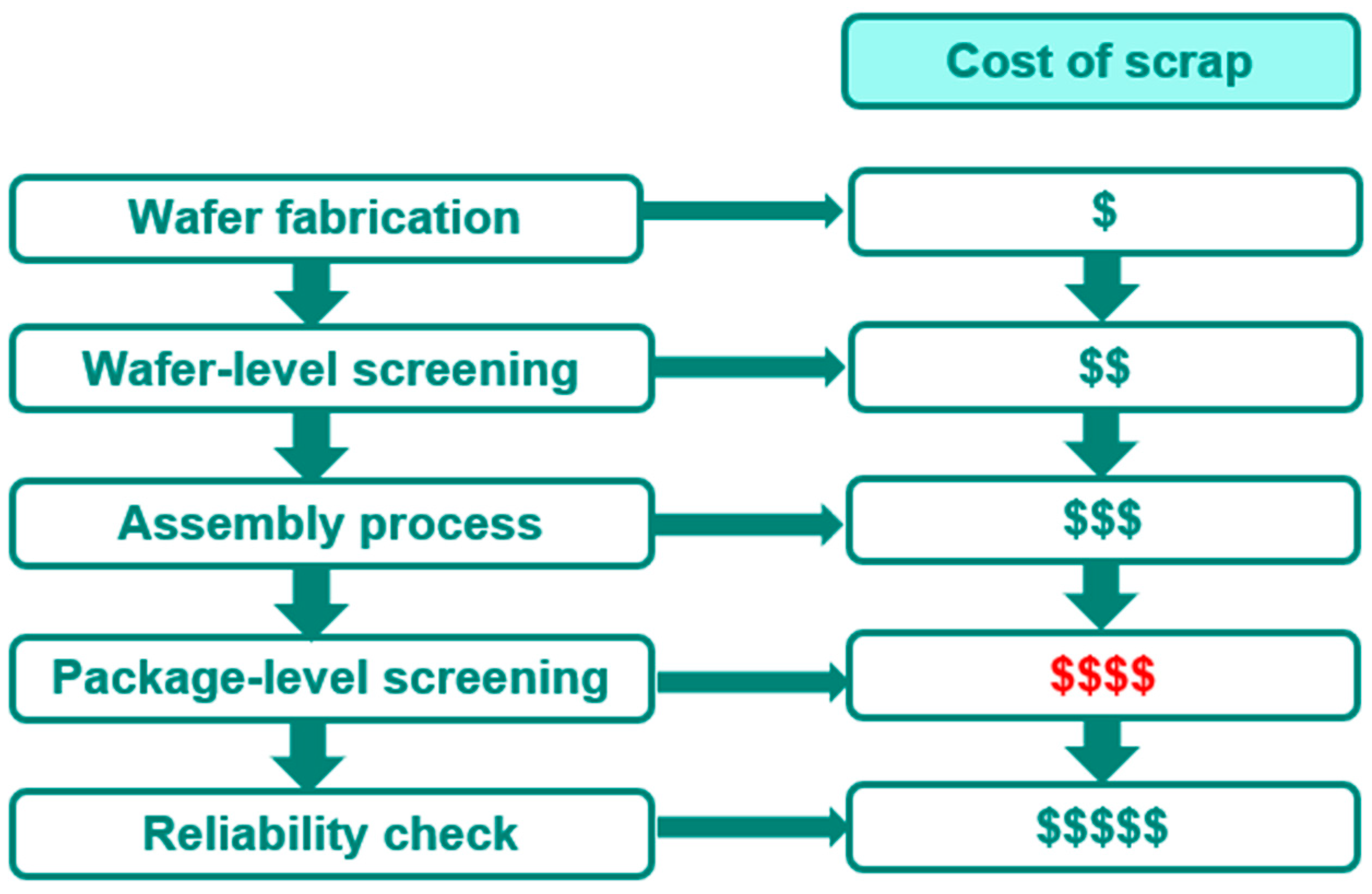 Micromachines 16 01260 g001