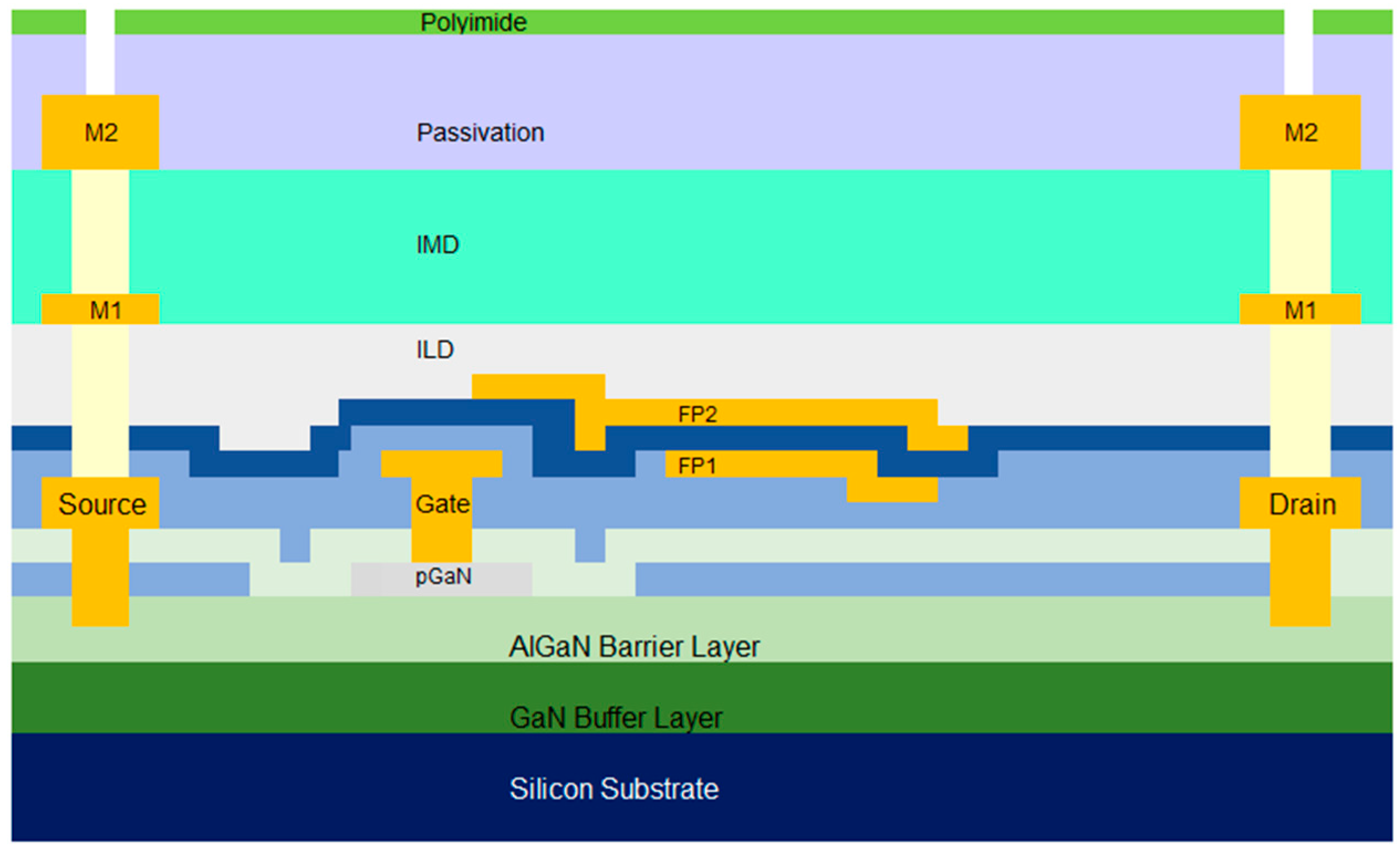 Micromachines 16 01260 g002