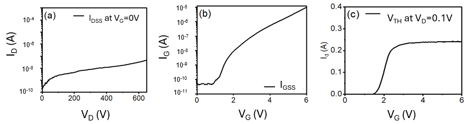 Micromachines 16 01260 g003
