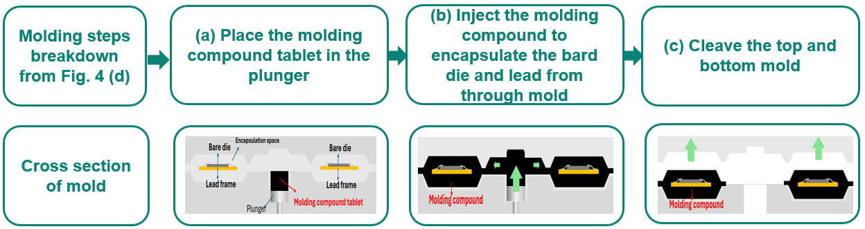 Micromachines 16 01260 g005