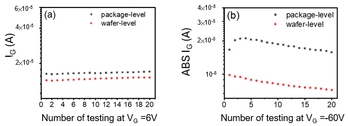 Micromachines 16 01260 g011