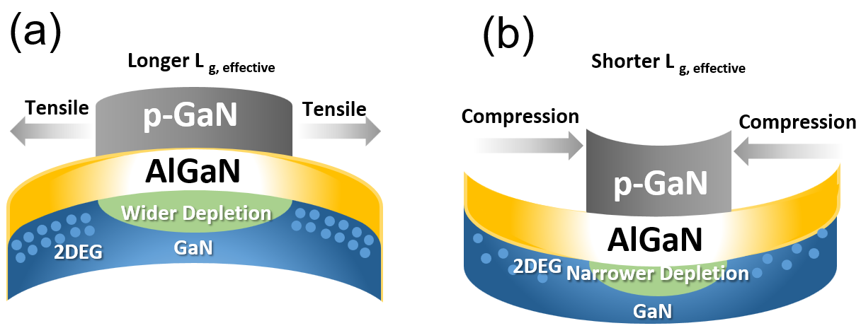 Micromachines 16 01260 g012