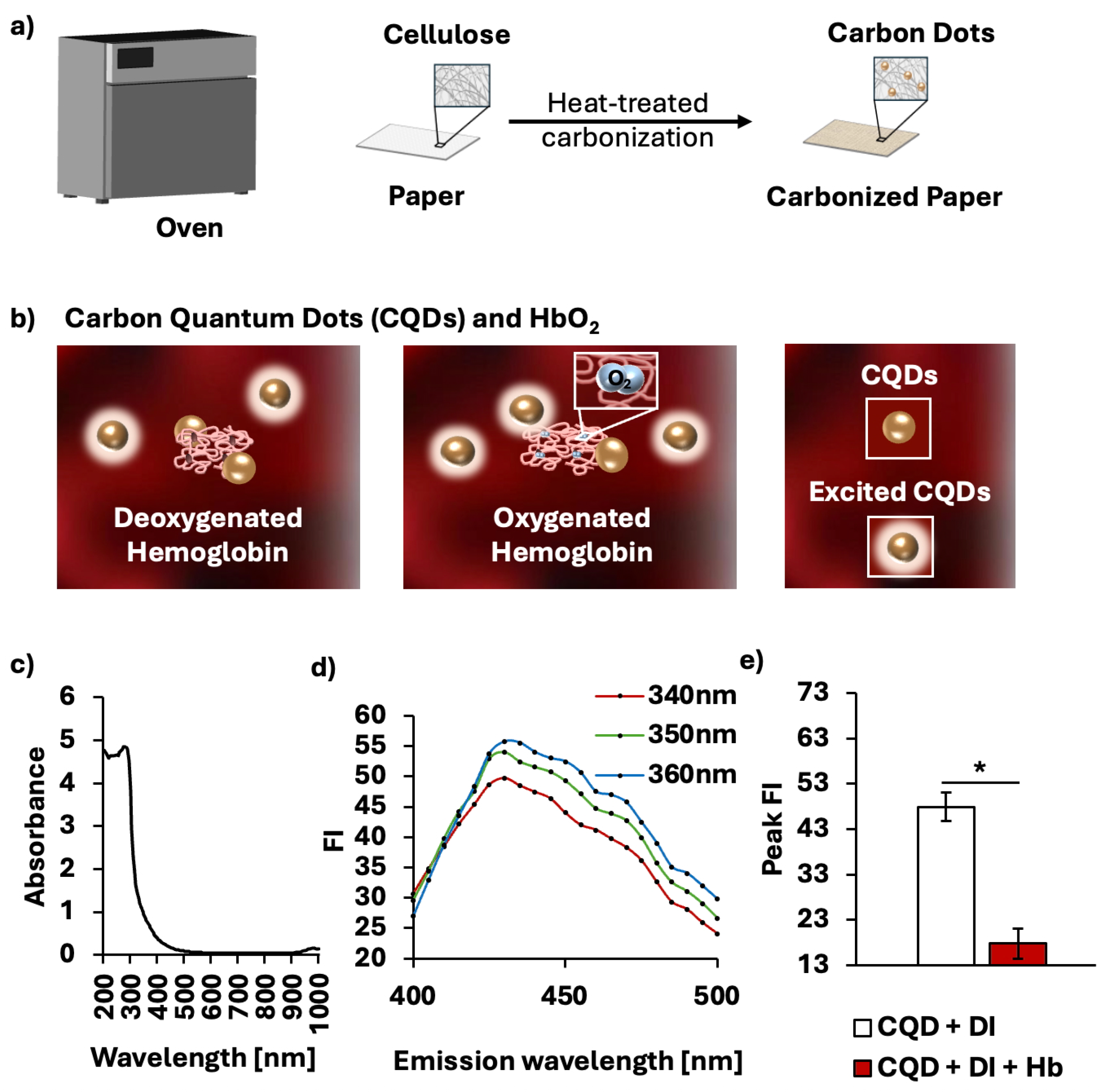 Micromachines 16 01261 g001