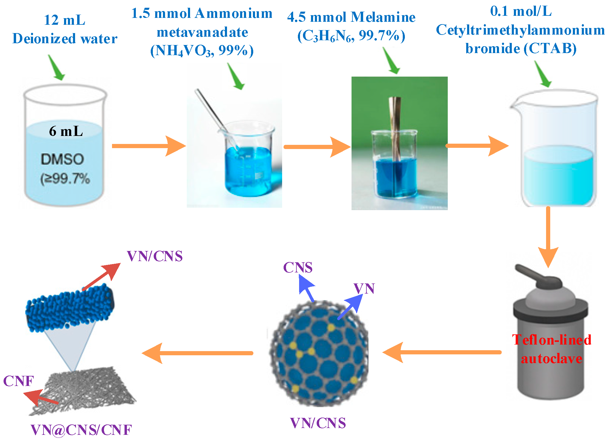 Micromachines 16 01265 g001
