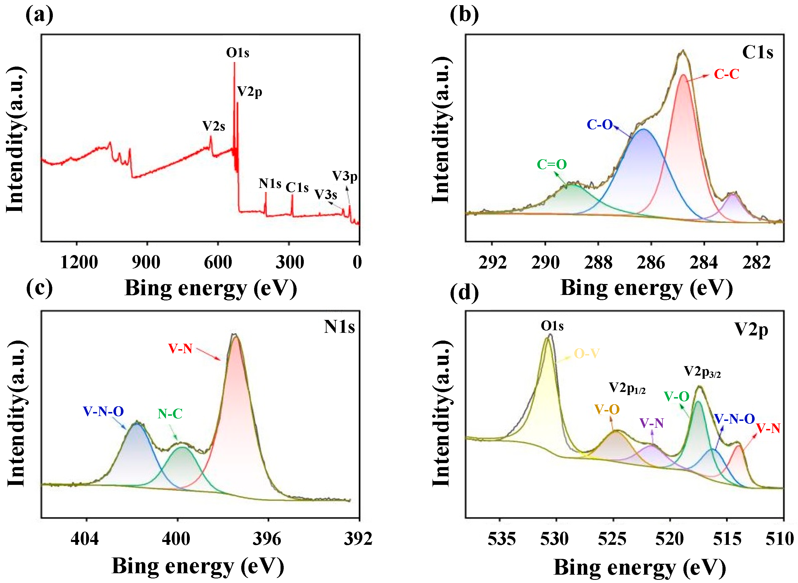 Micromachines 16 01265 g005